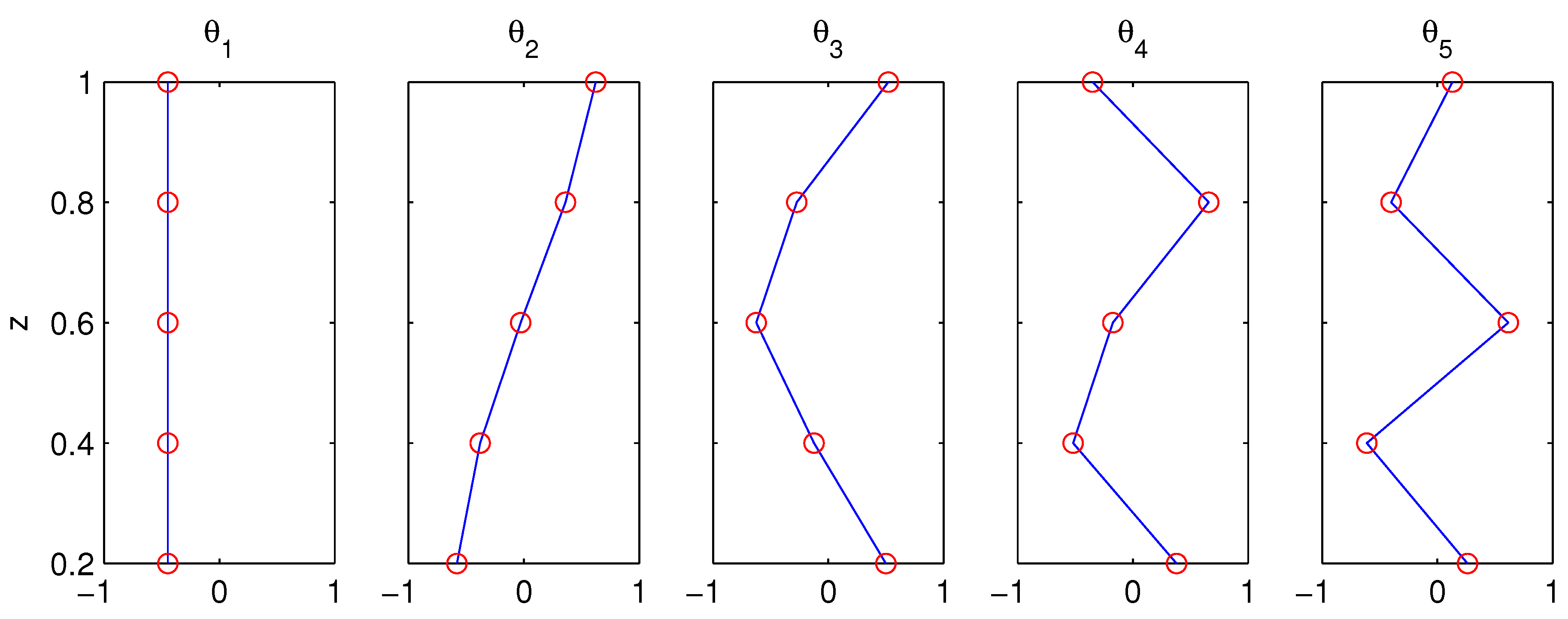 Entropy 21 00149 g003