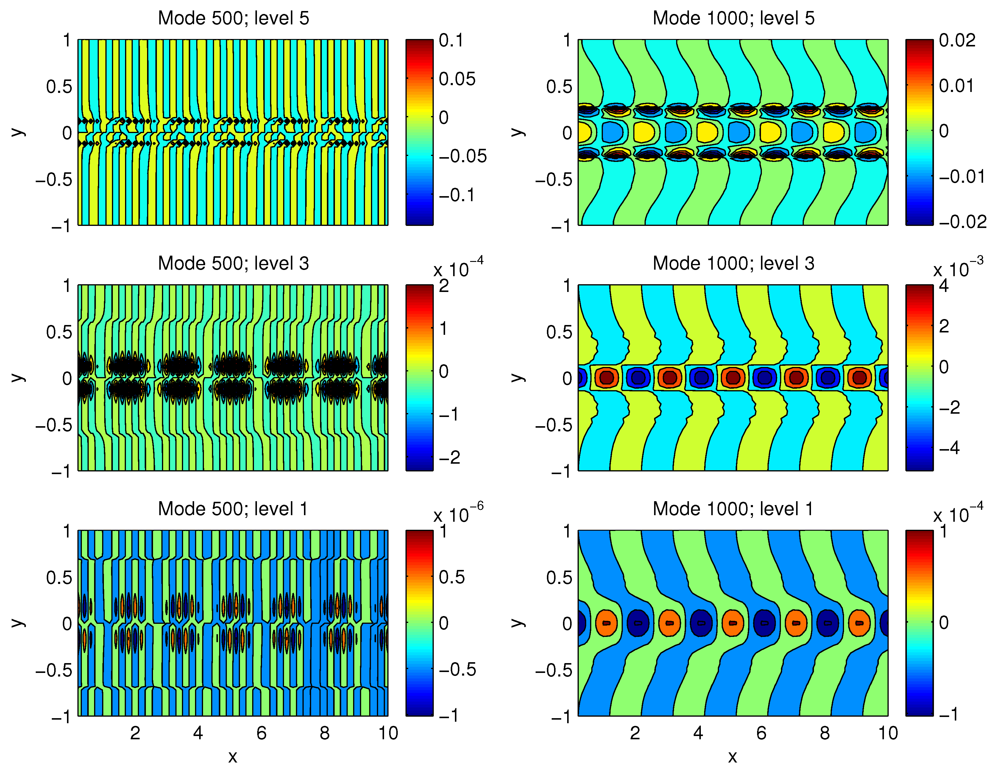 Entropy 21 00149 g006