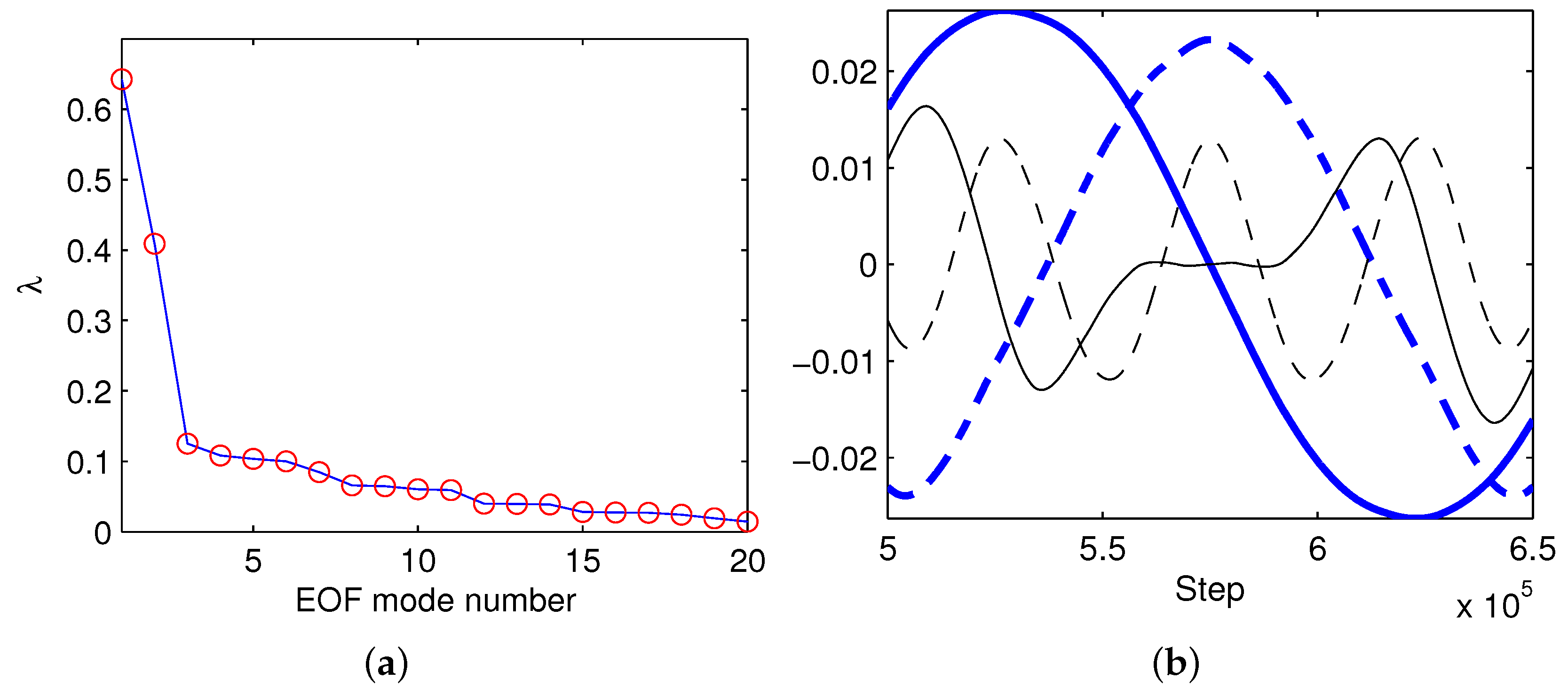 Entropy 21 00149 g009