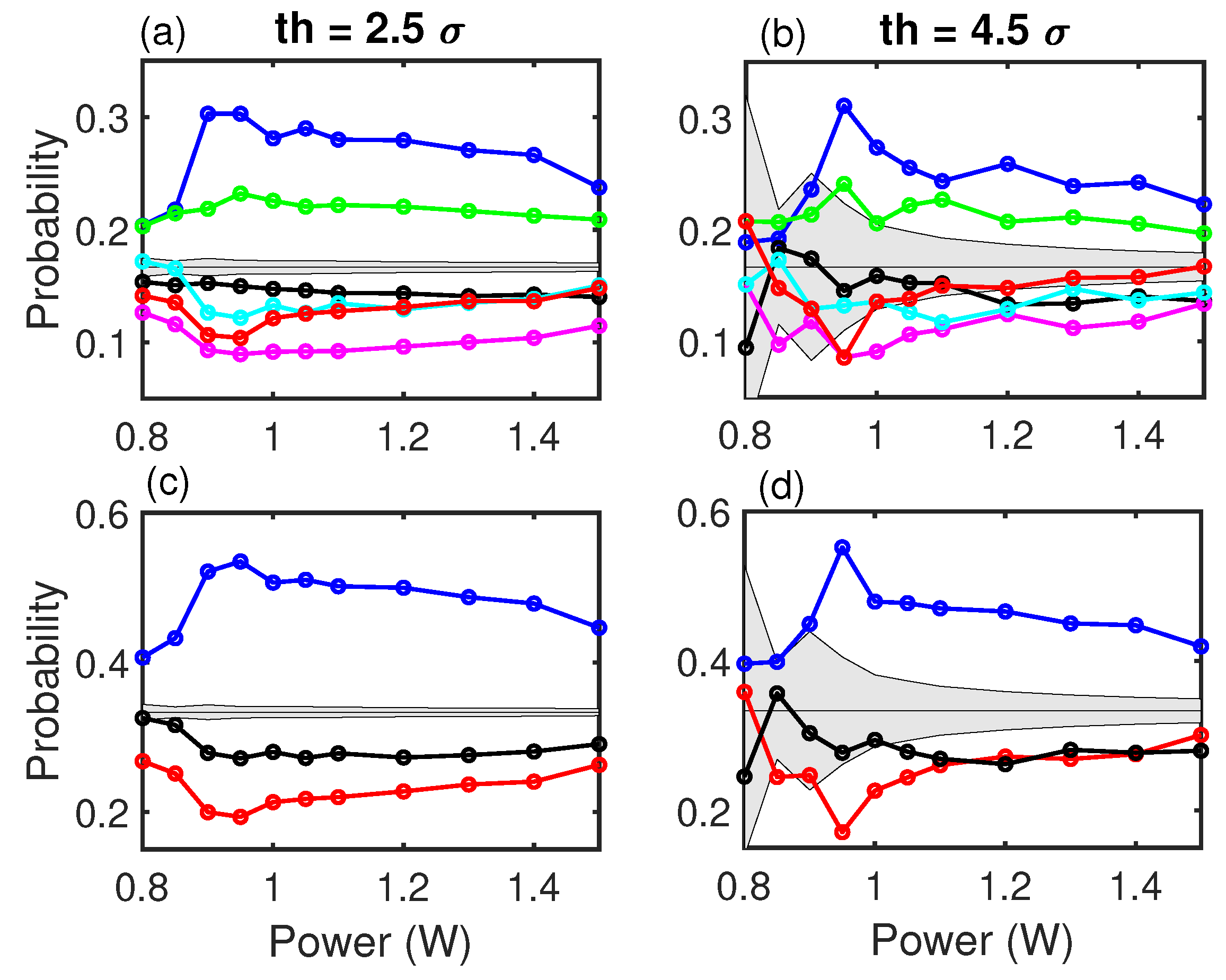 Entropy 21 00151 g004