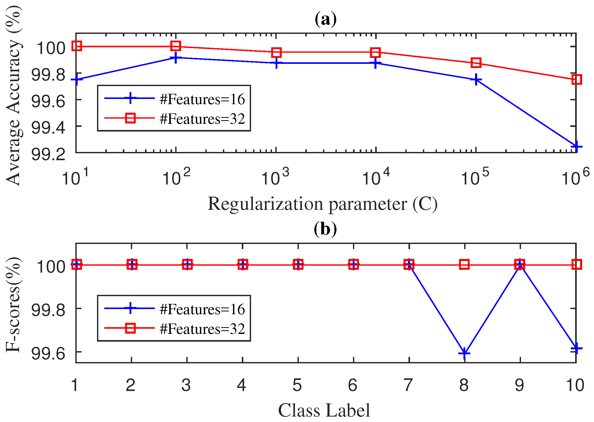 Entropy 21 00152 g005