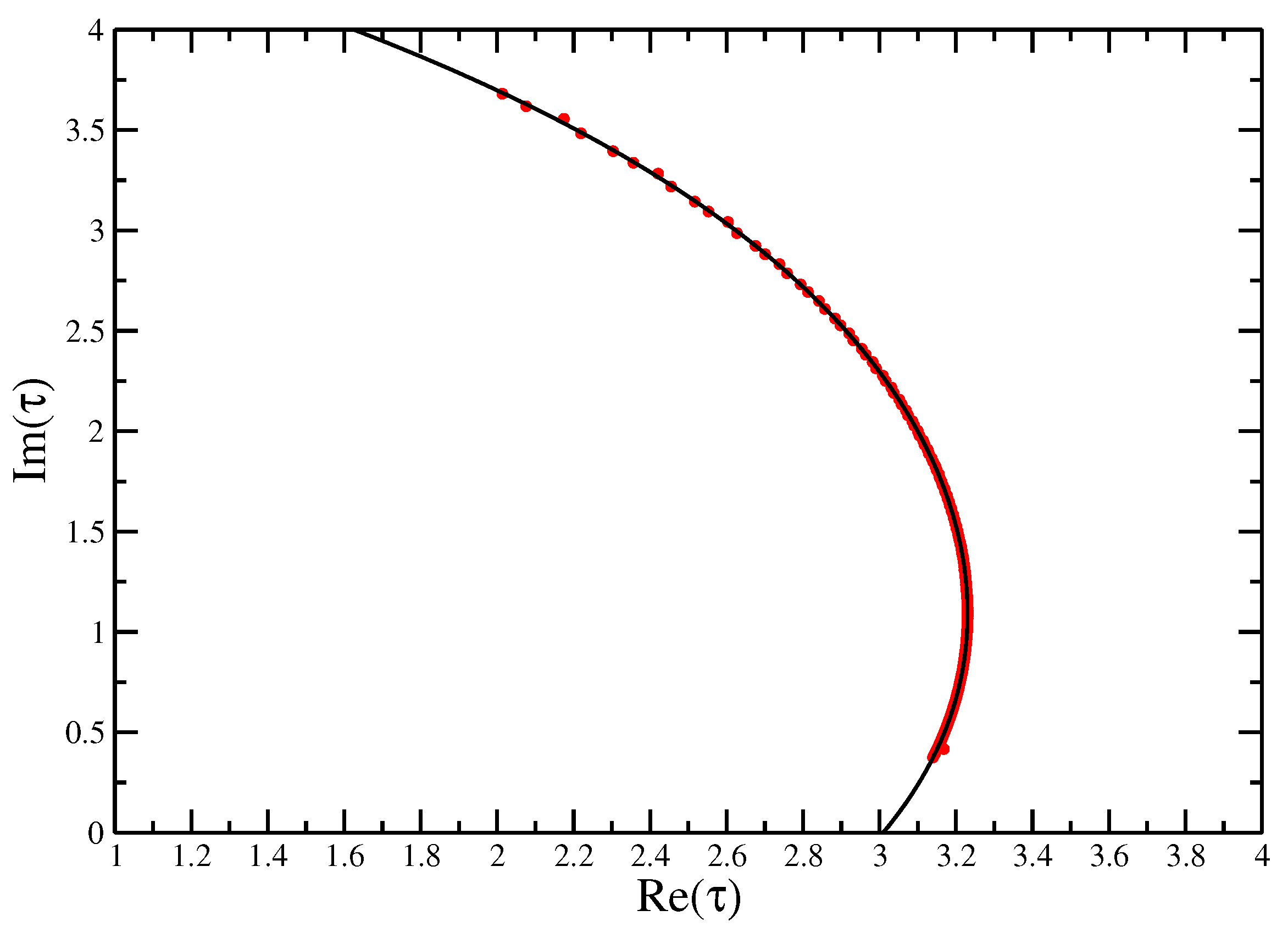 Entropy 21 00153 g005
