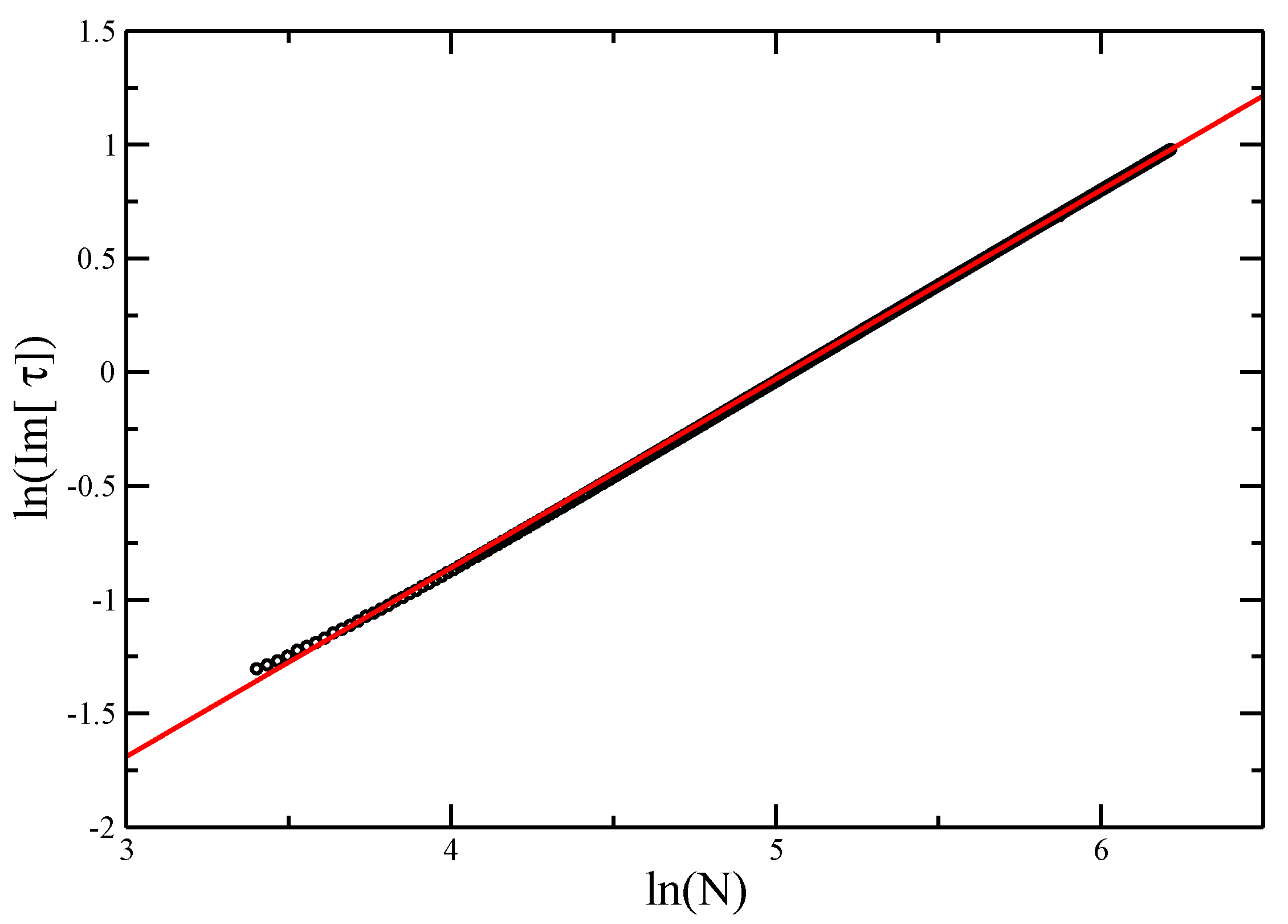 Entropy 21 00153 g007
