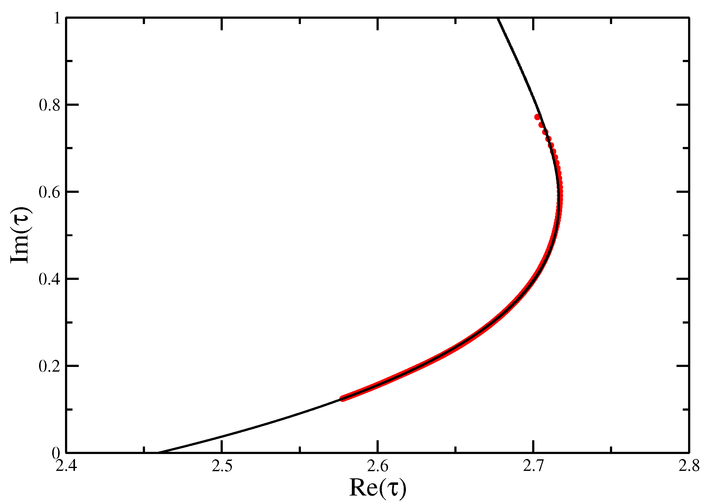 Entropy 21 00153 g008