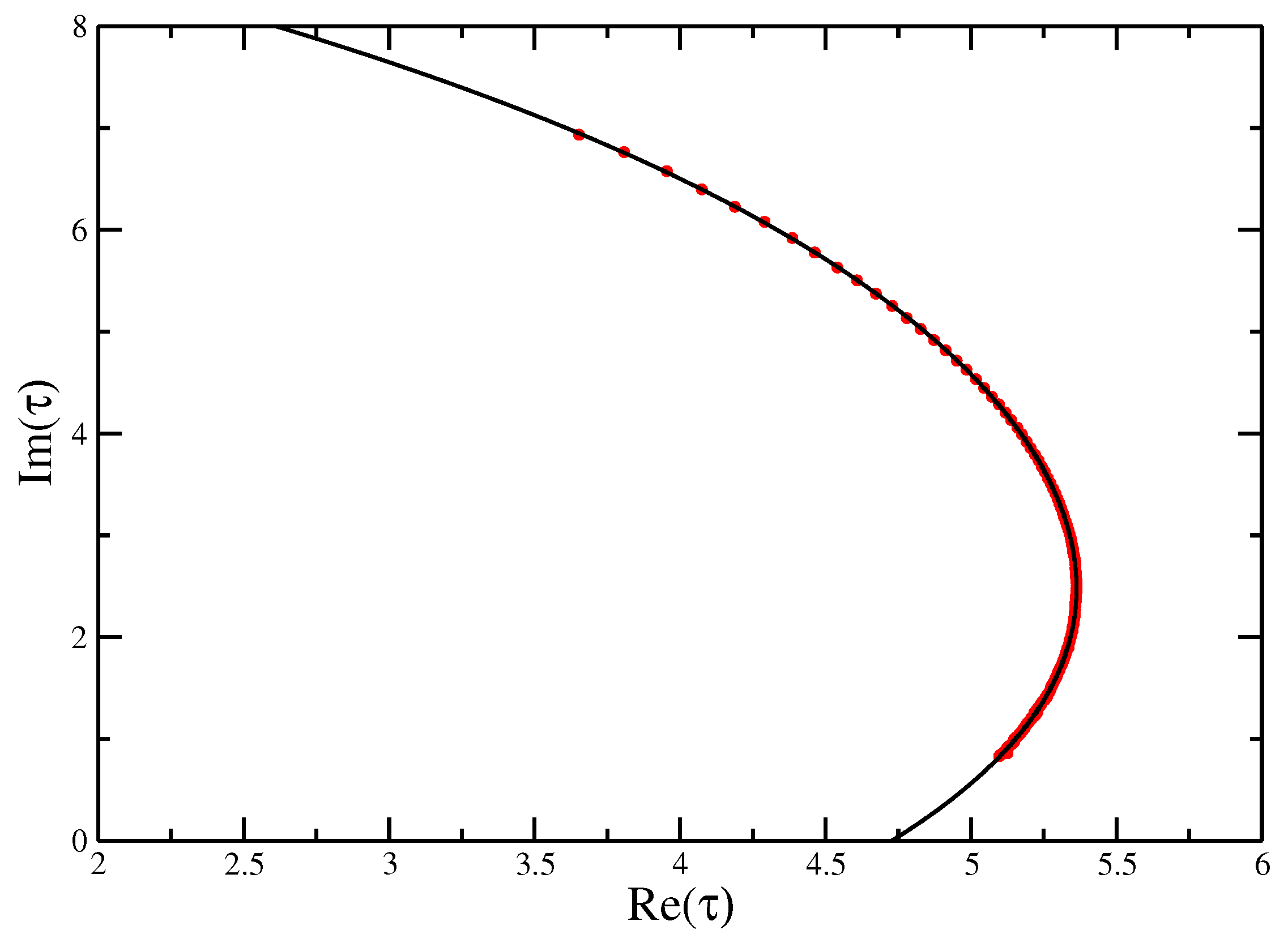 Entropy 21 00153 g009