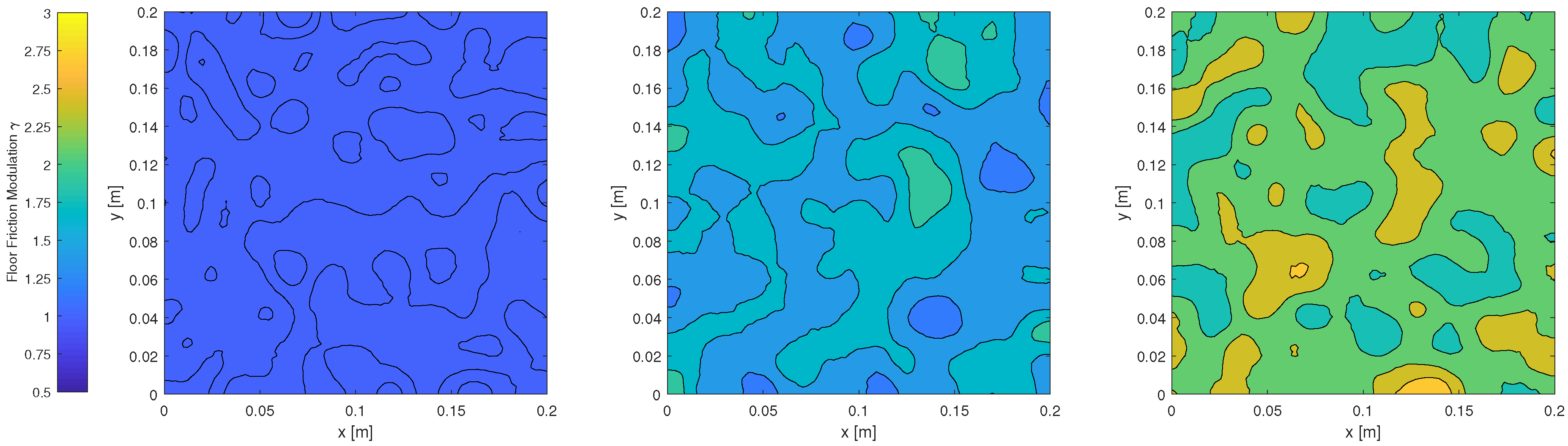 Entropy 21 00154 g005