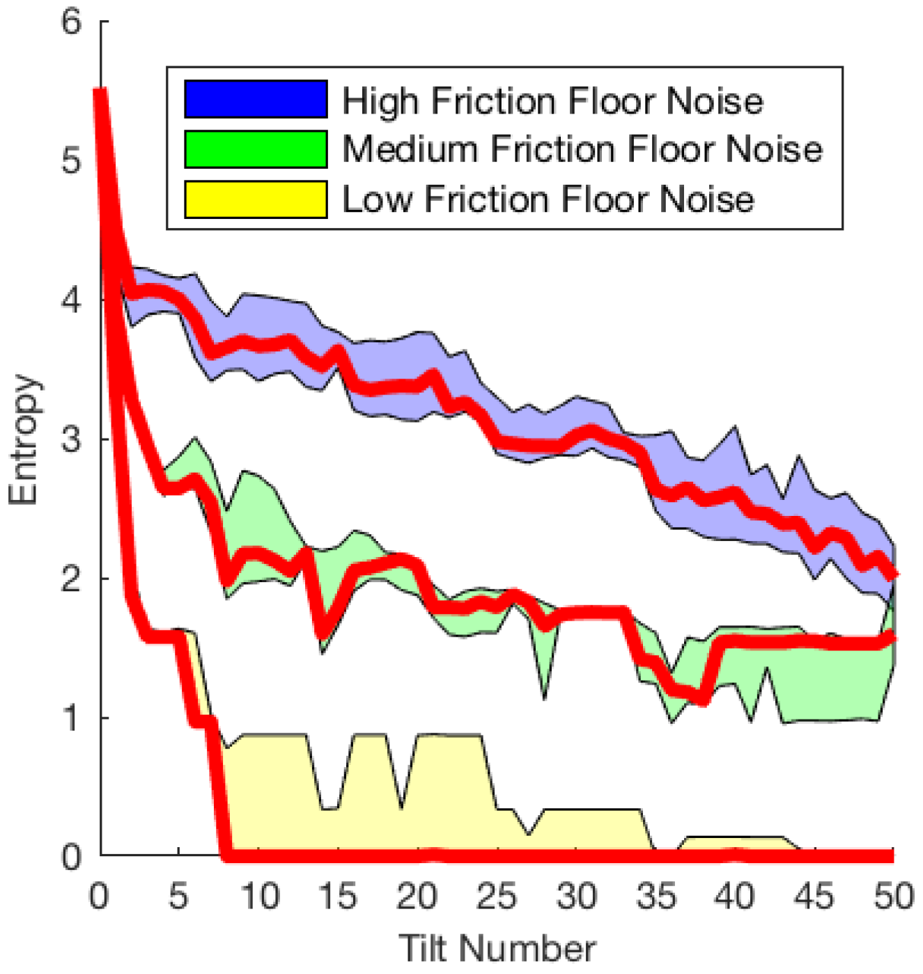 Entropy 21 00154 g006