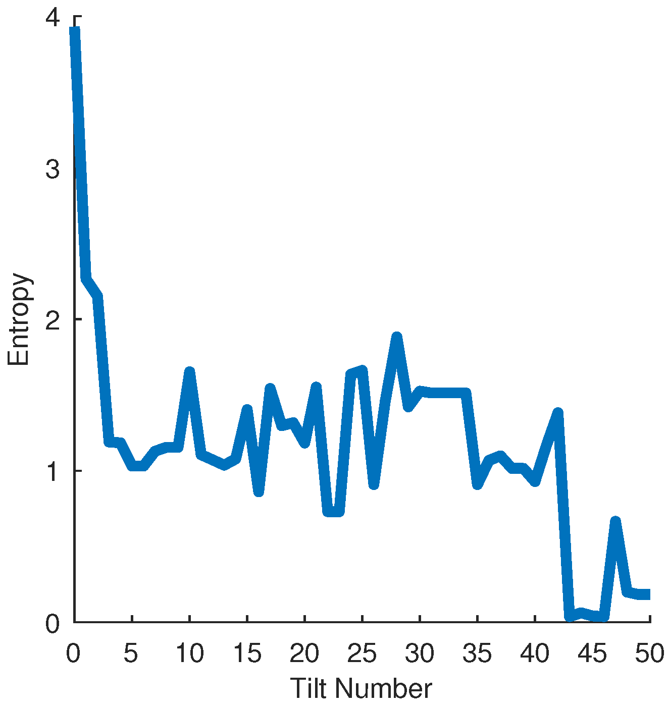Entropy 21 00154 g008