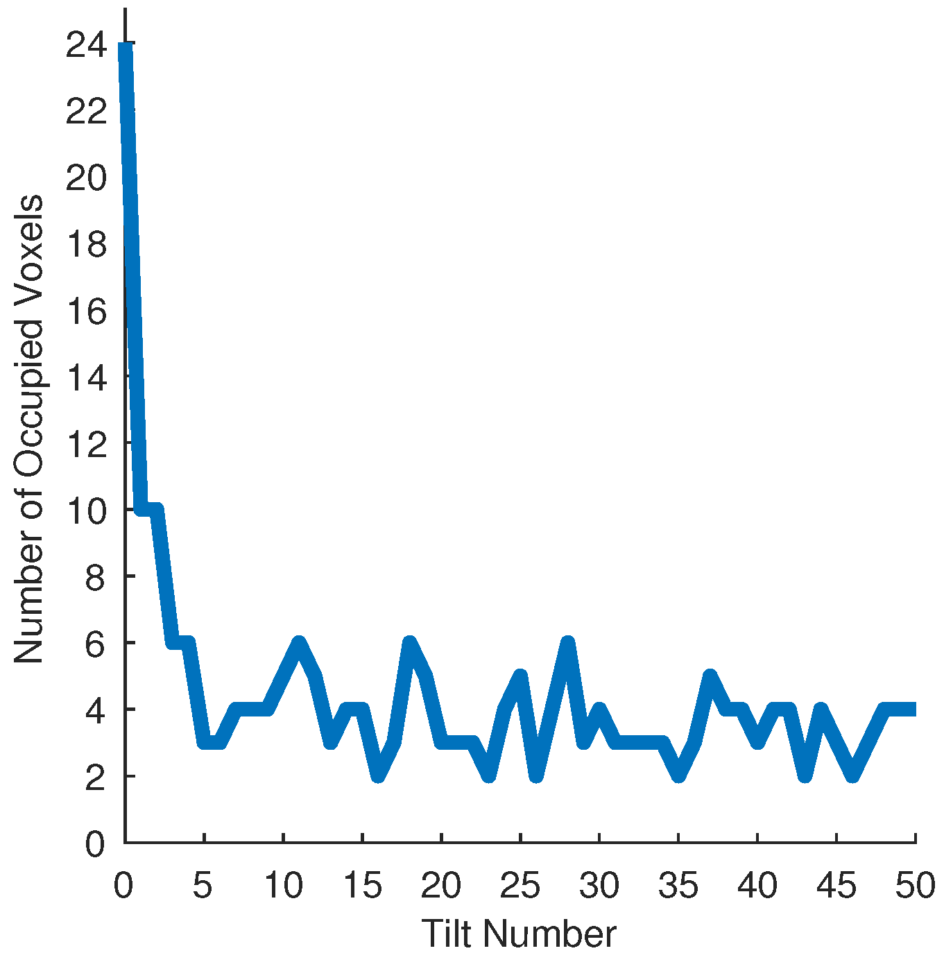 Entropy 21 00154 g009