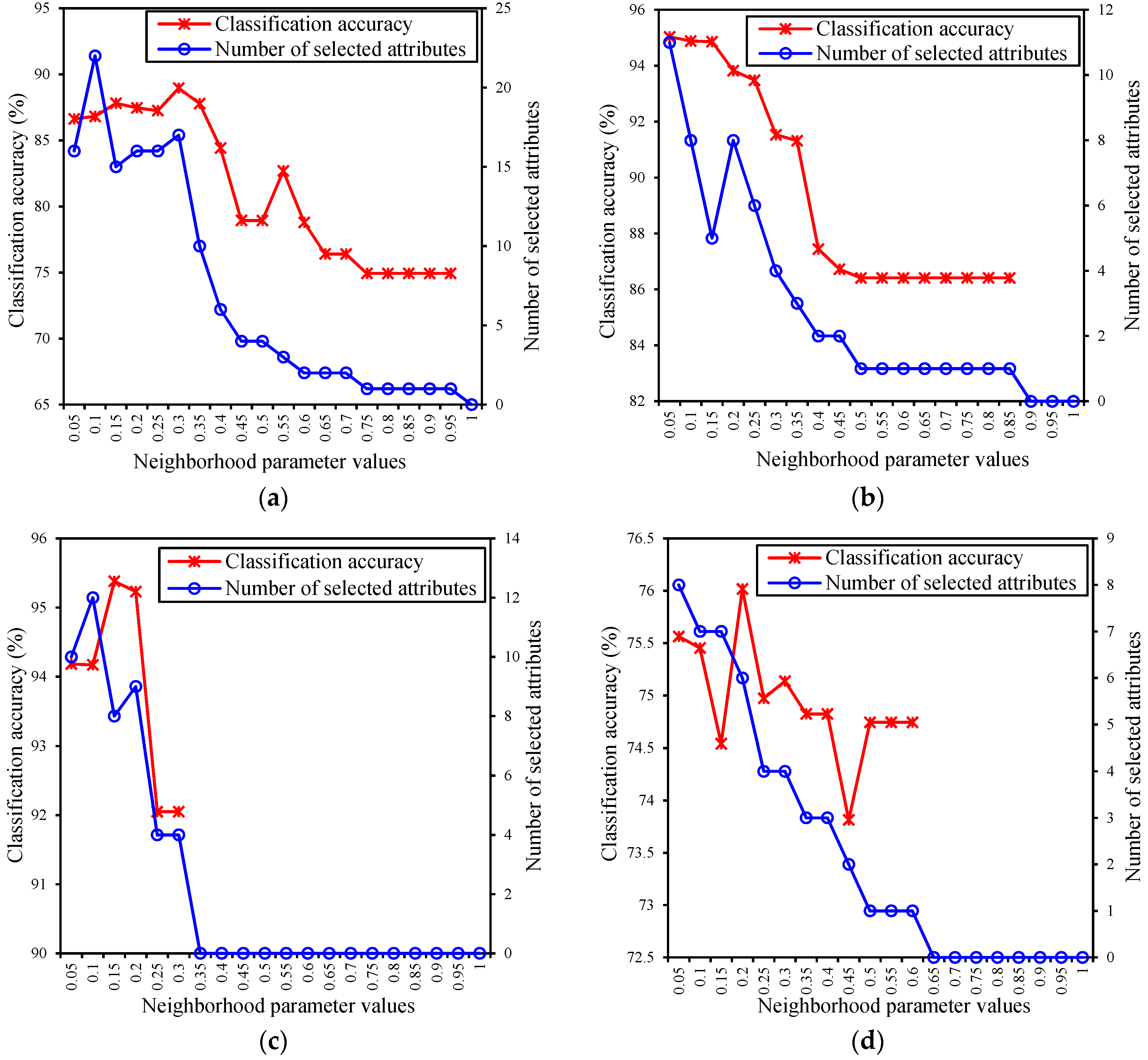 Entropy 21 00155 g002a
