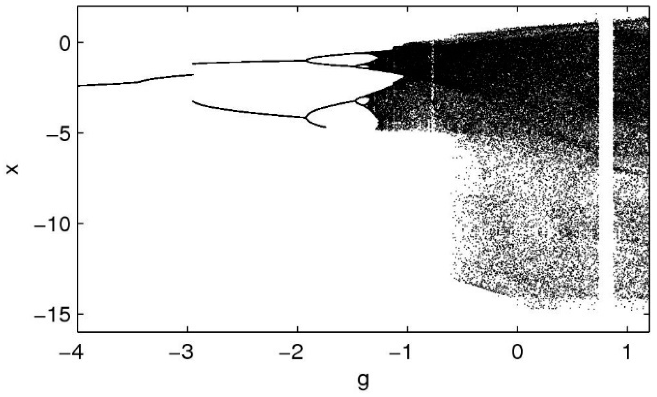 Entropy 21 00156 g001