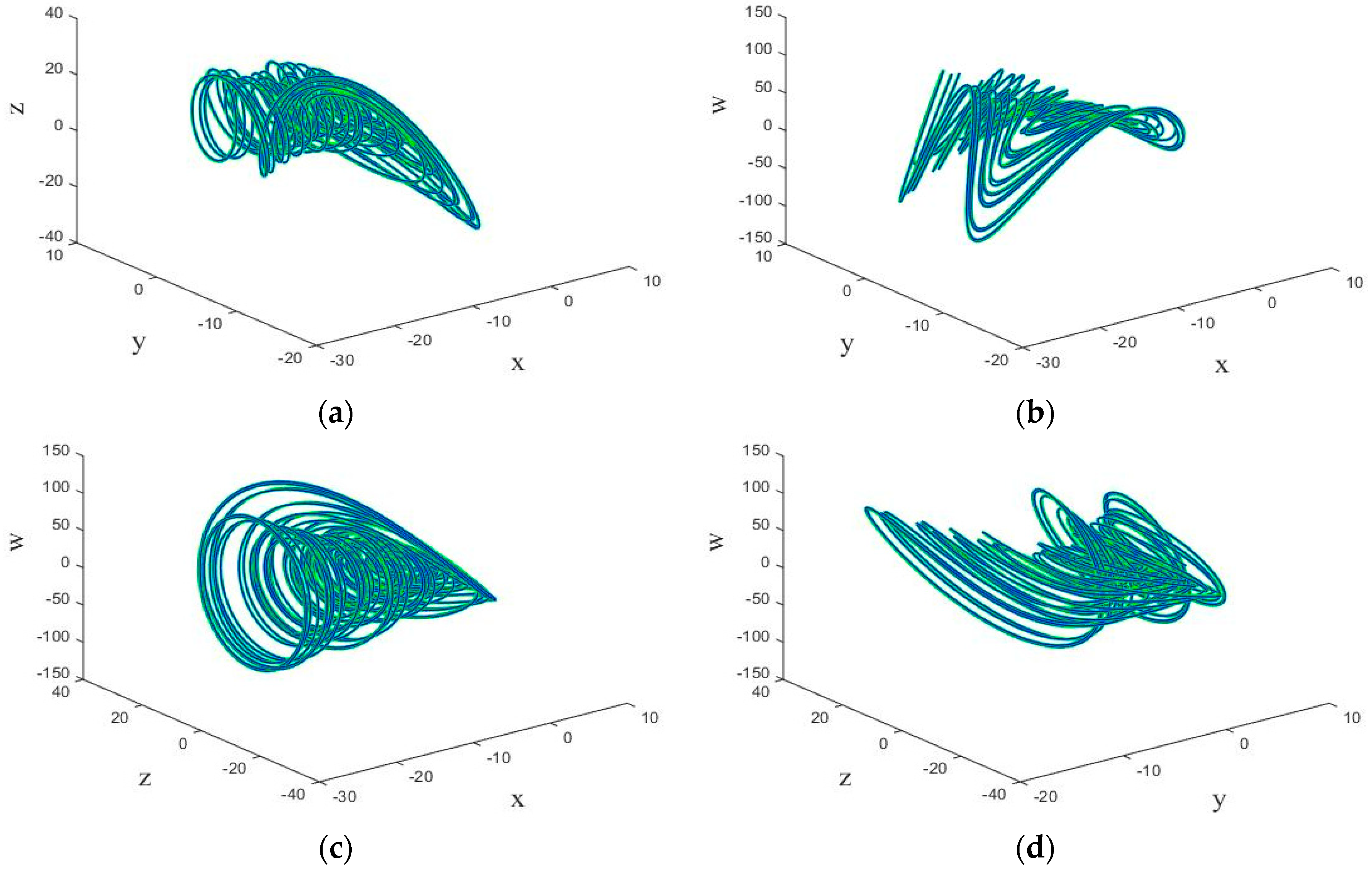 Entropy 21 00156 g002