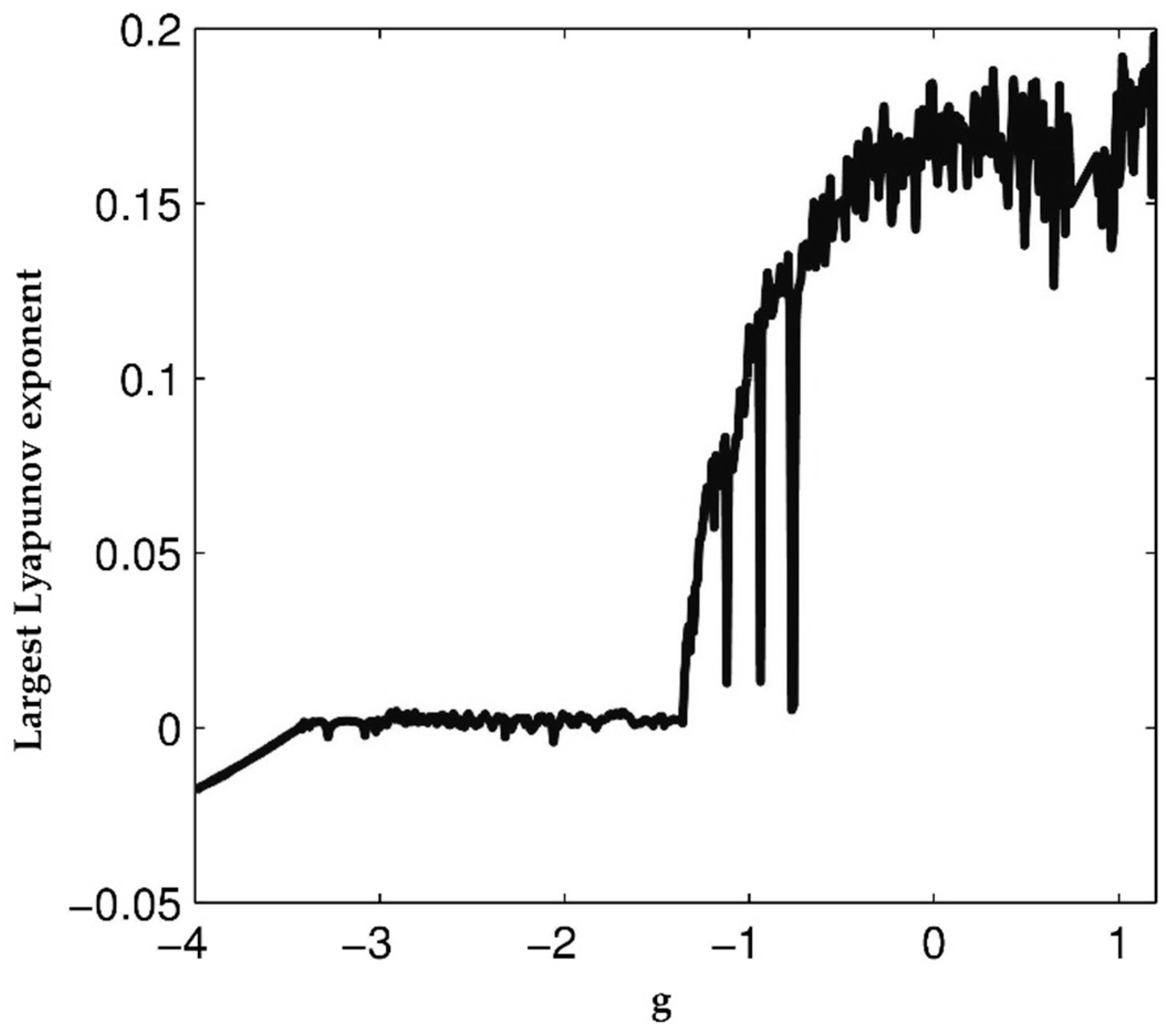 Entropy 21 00156 g003