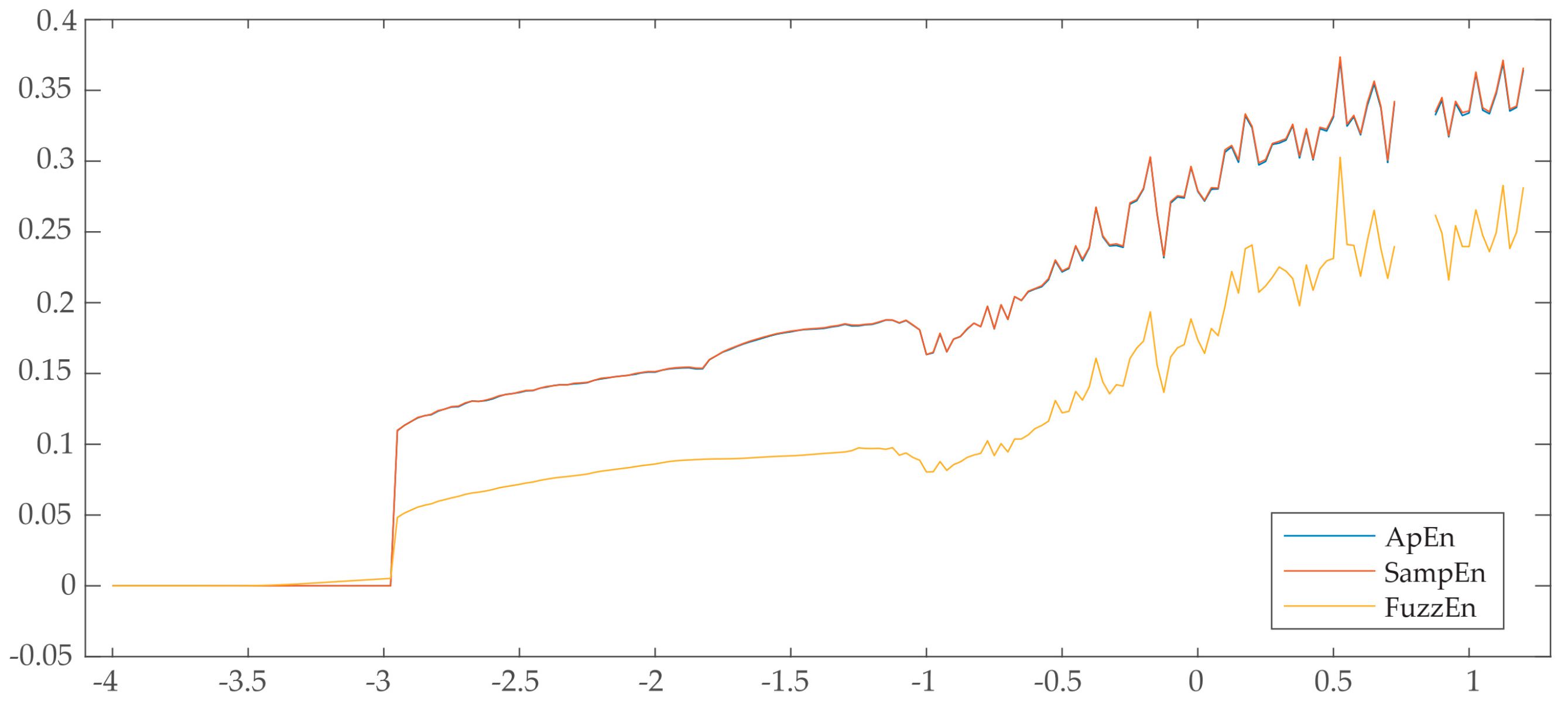 Entropy 21 00156 g004