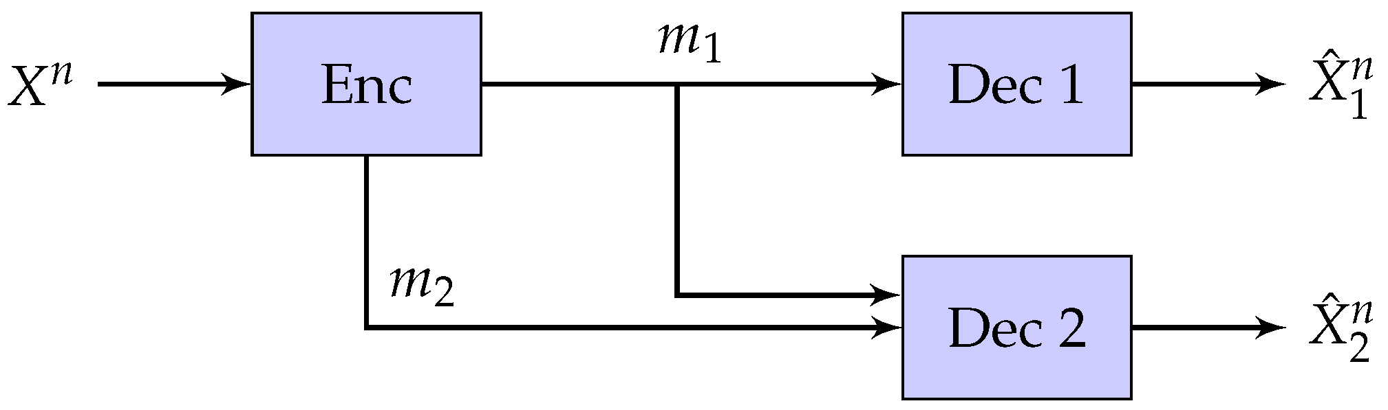Entropy 21 00158 g001