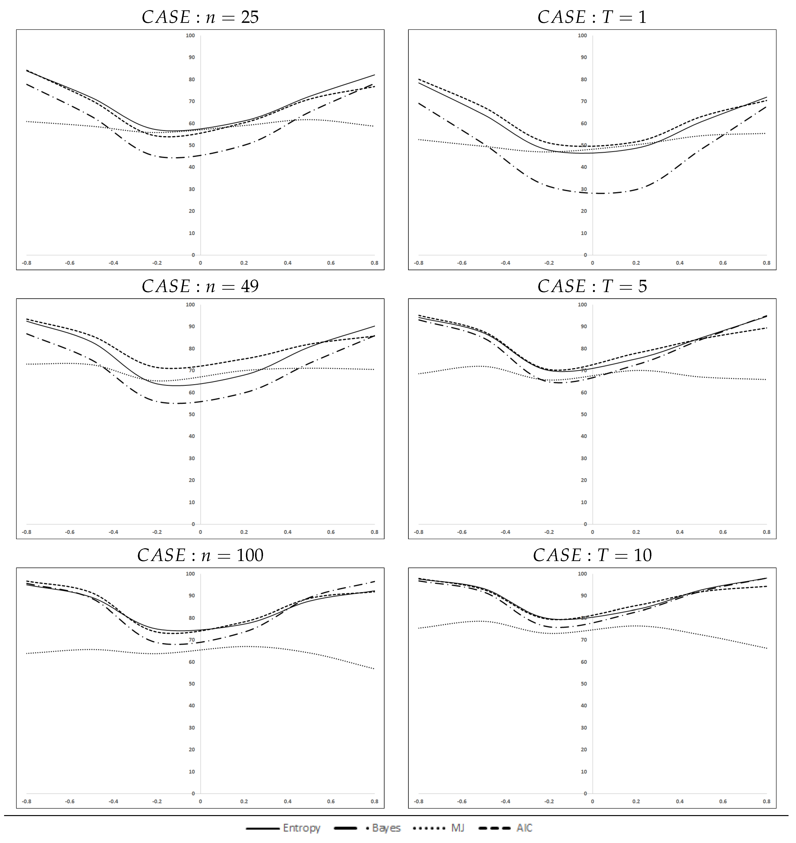 Entropy 21 00160 g001