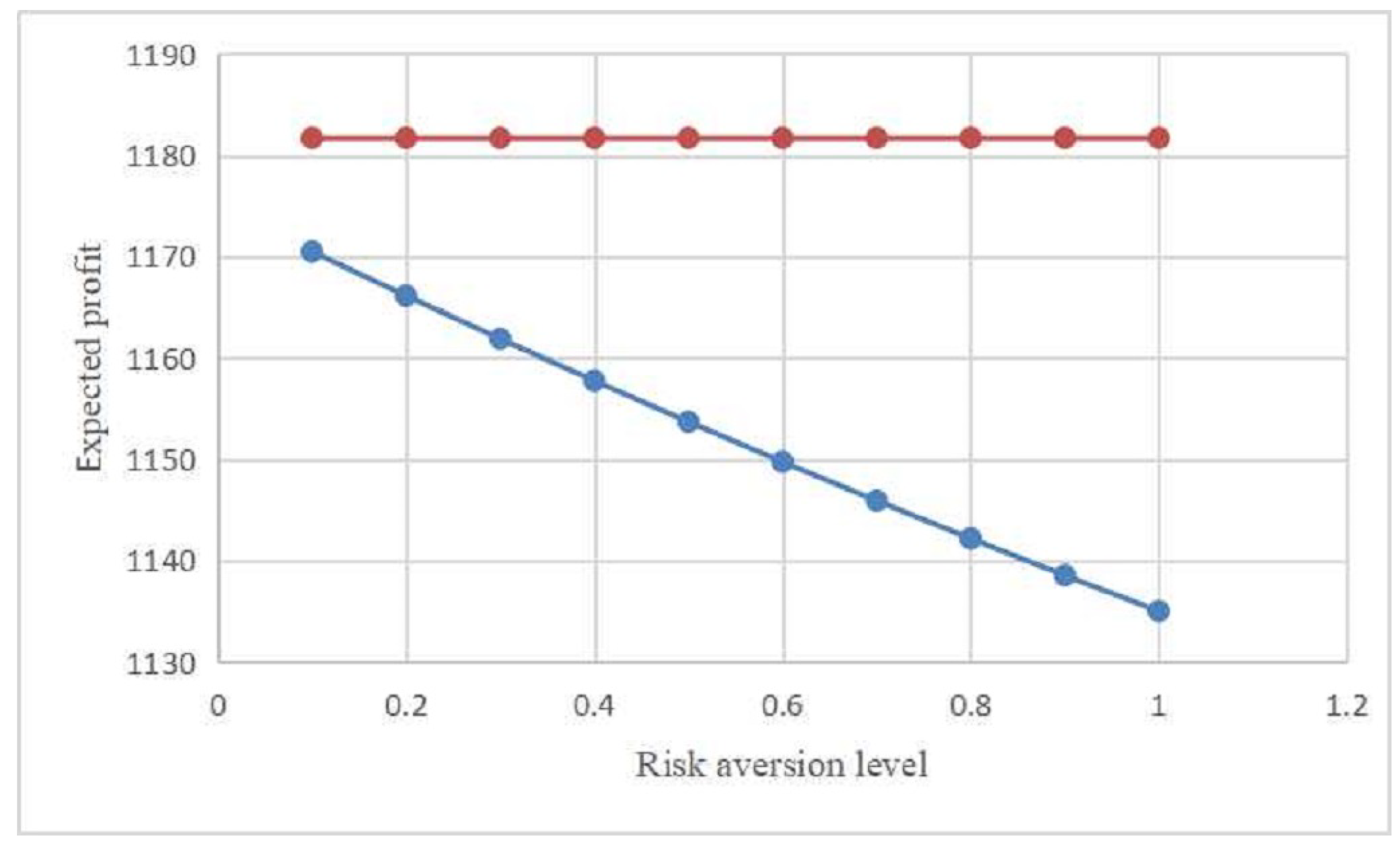 Entropy 21 00161 g002