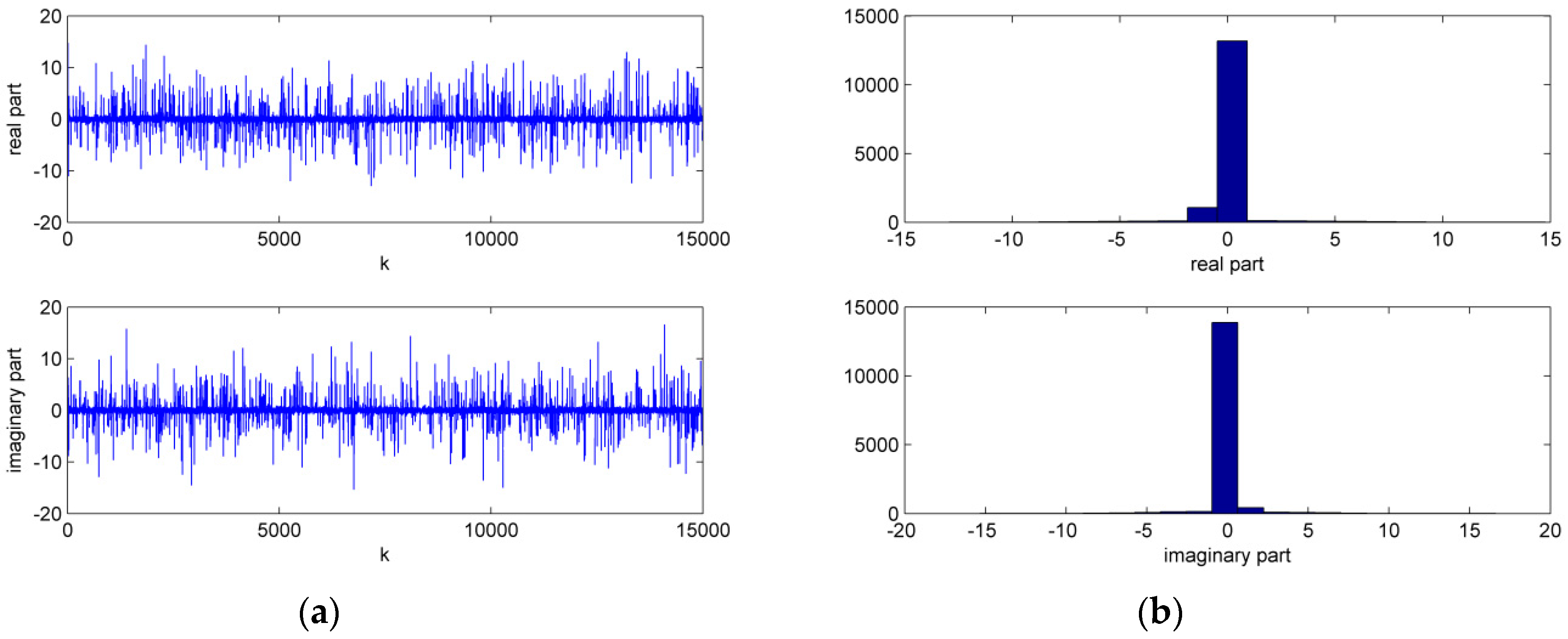 Entropy 21 00162 g004