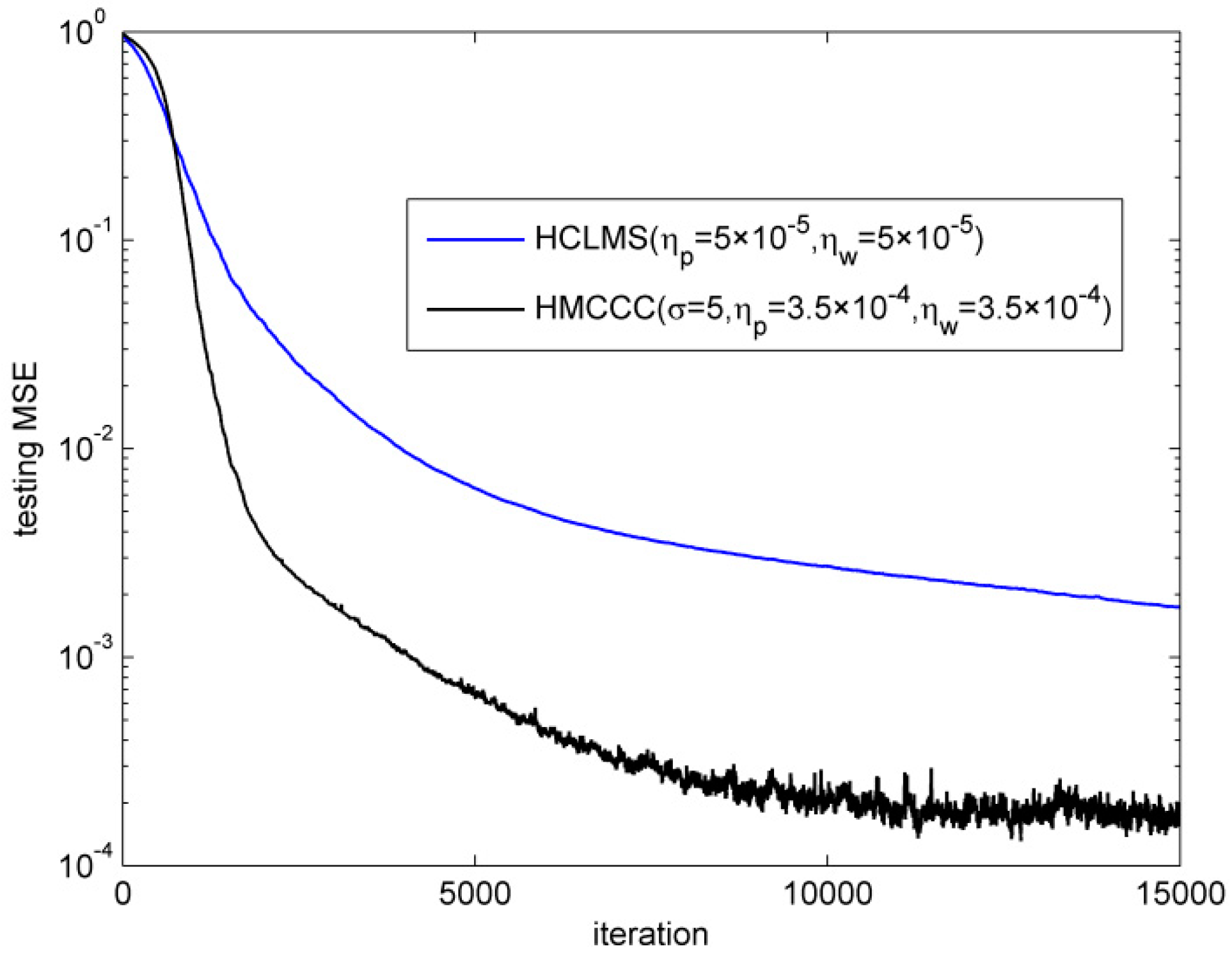 Entropy 21 00162 g005
