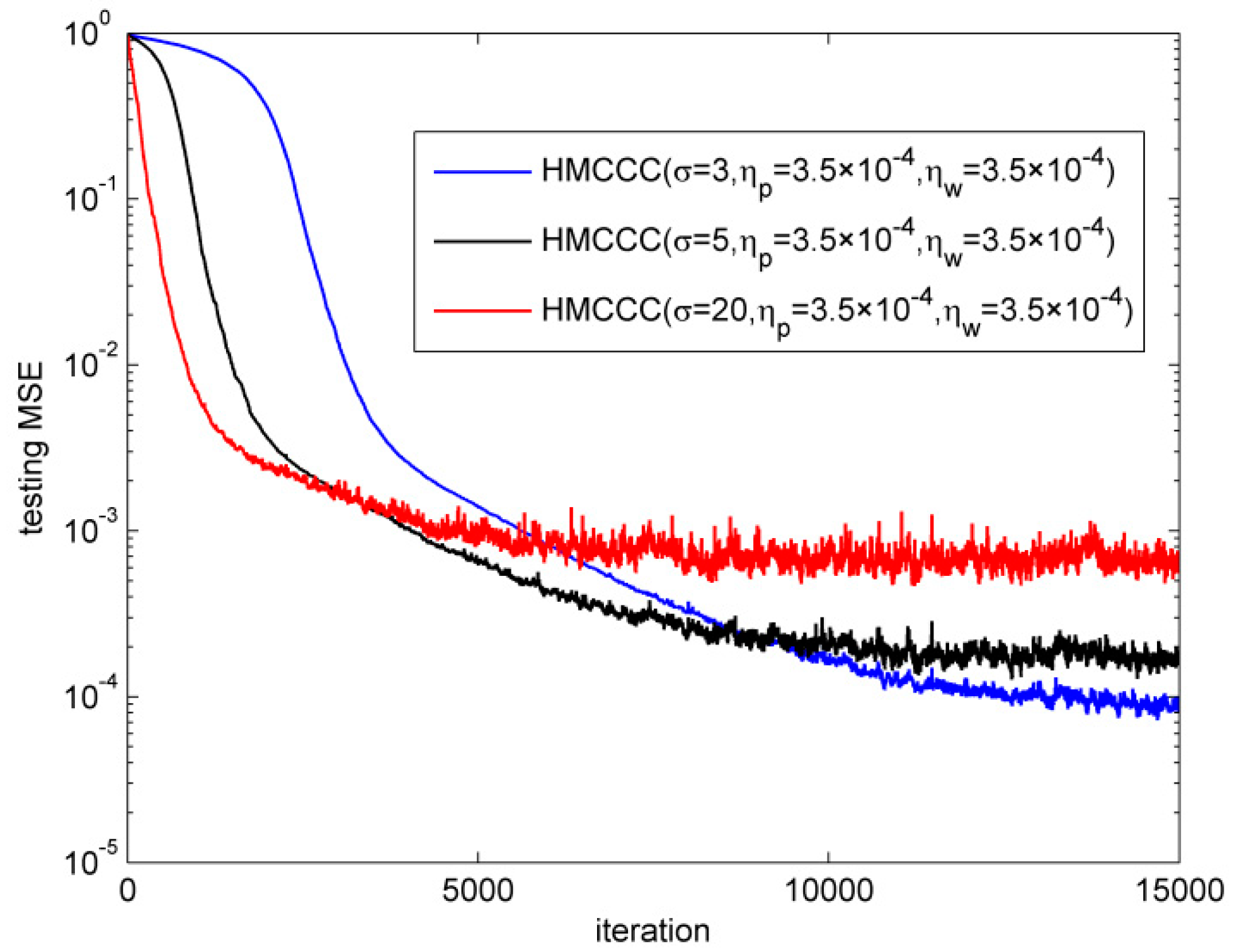 Entropy 21 00162 g007