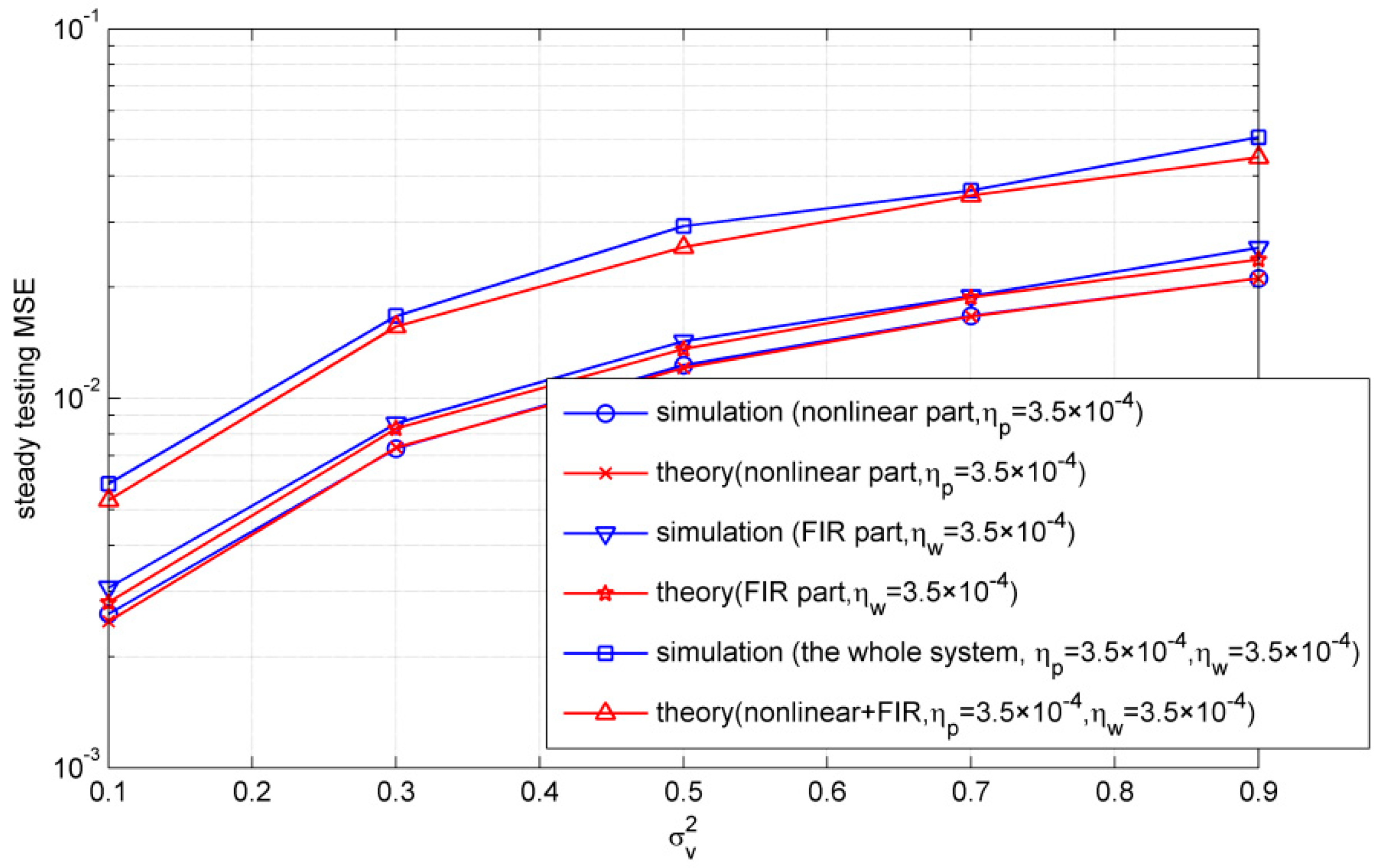 Entropy 21 00162 g008