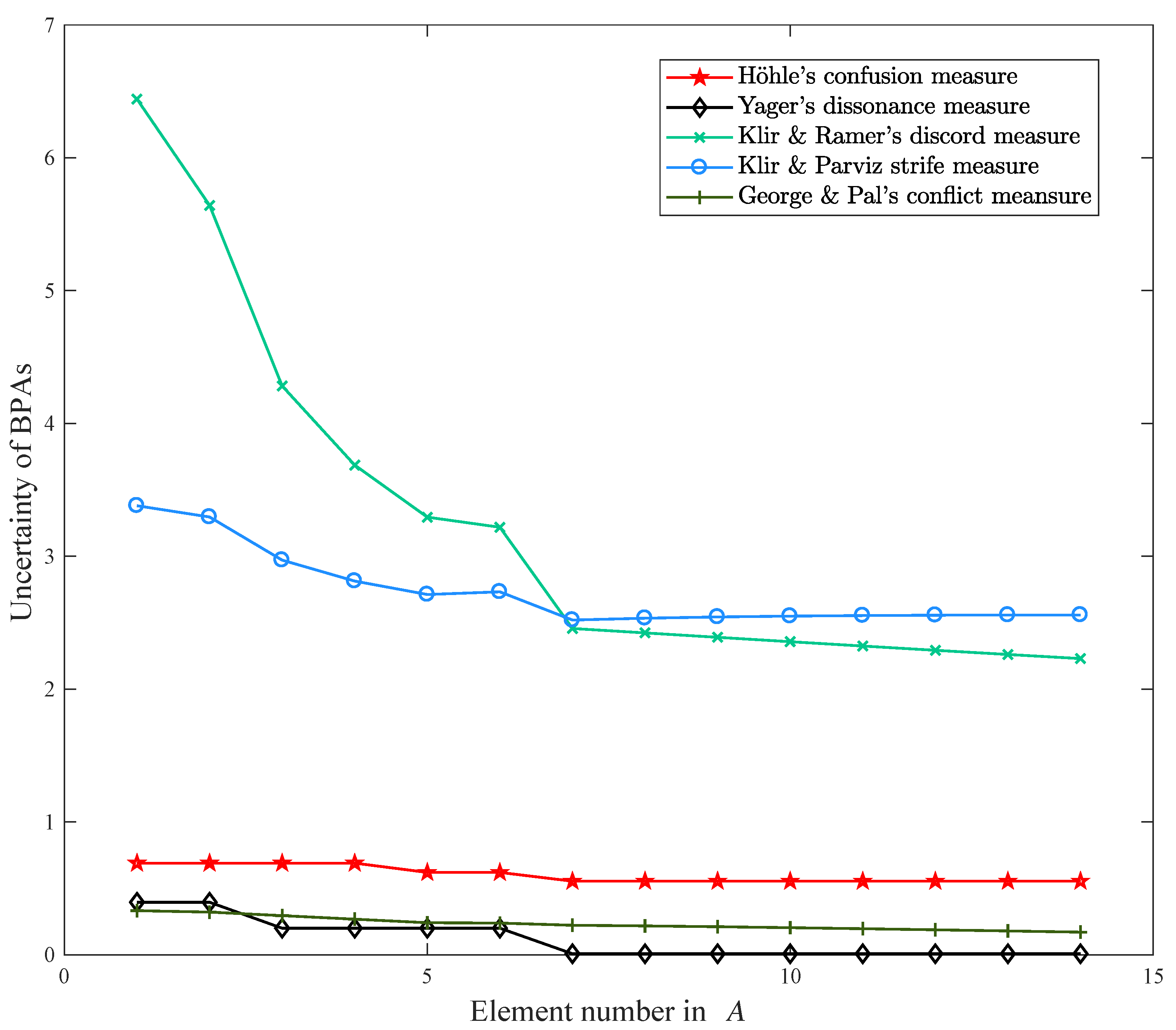 Entropy 21 00163 g001