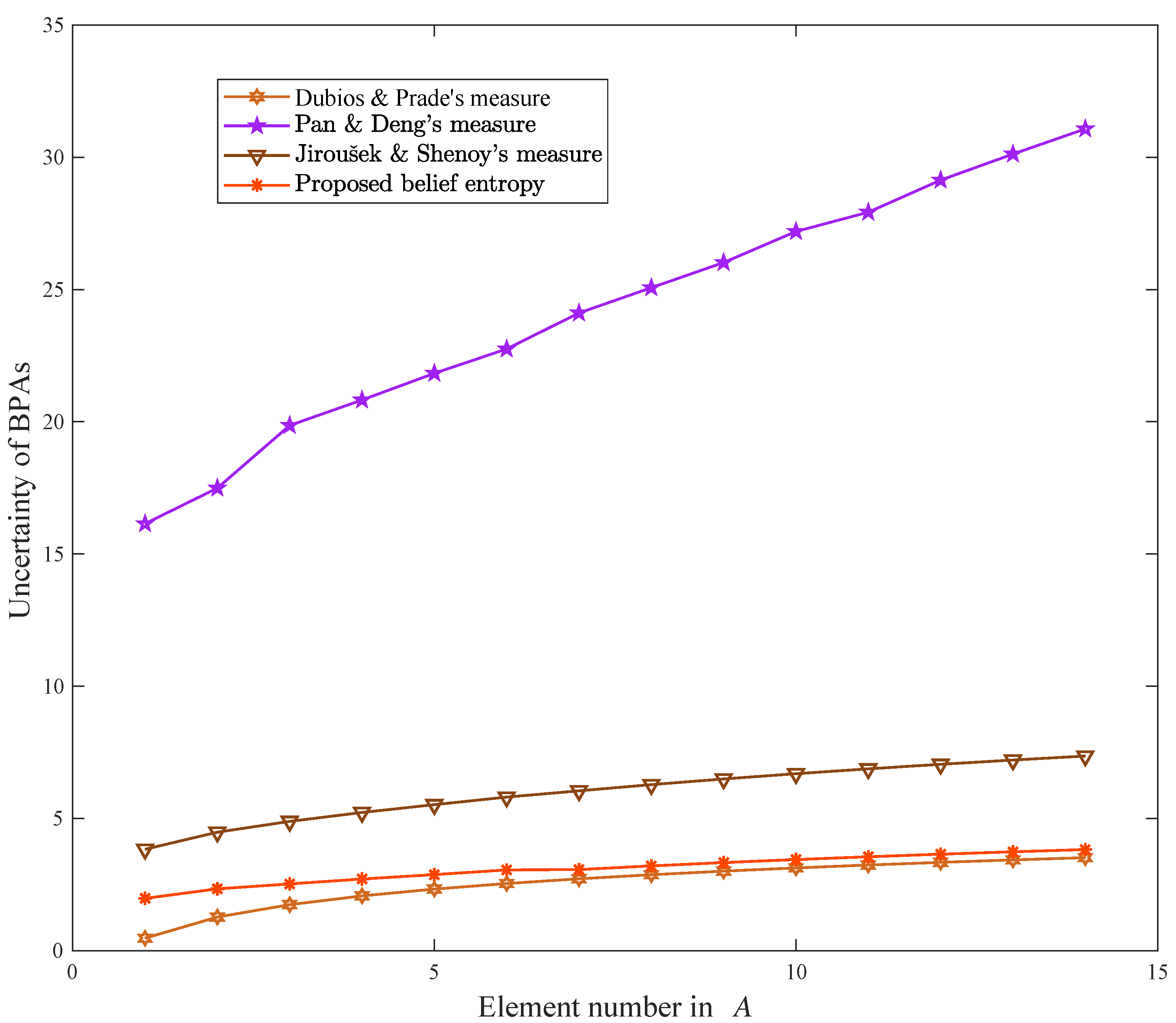 Entropy 21 00163 g002