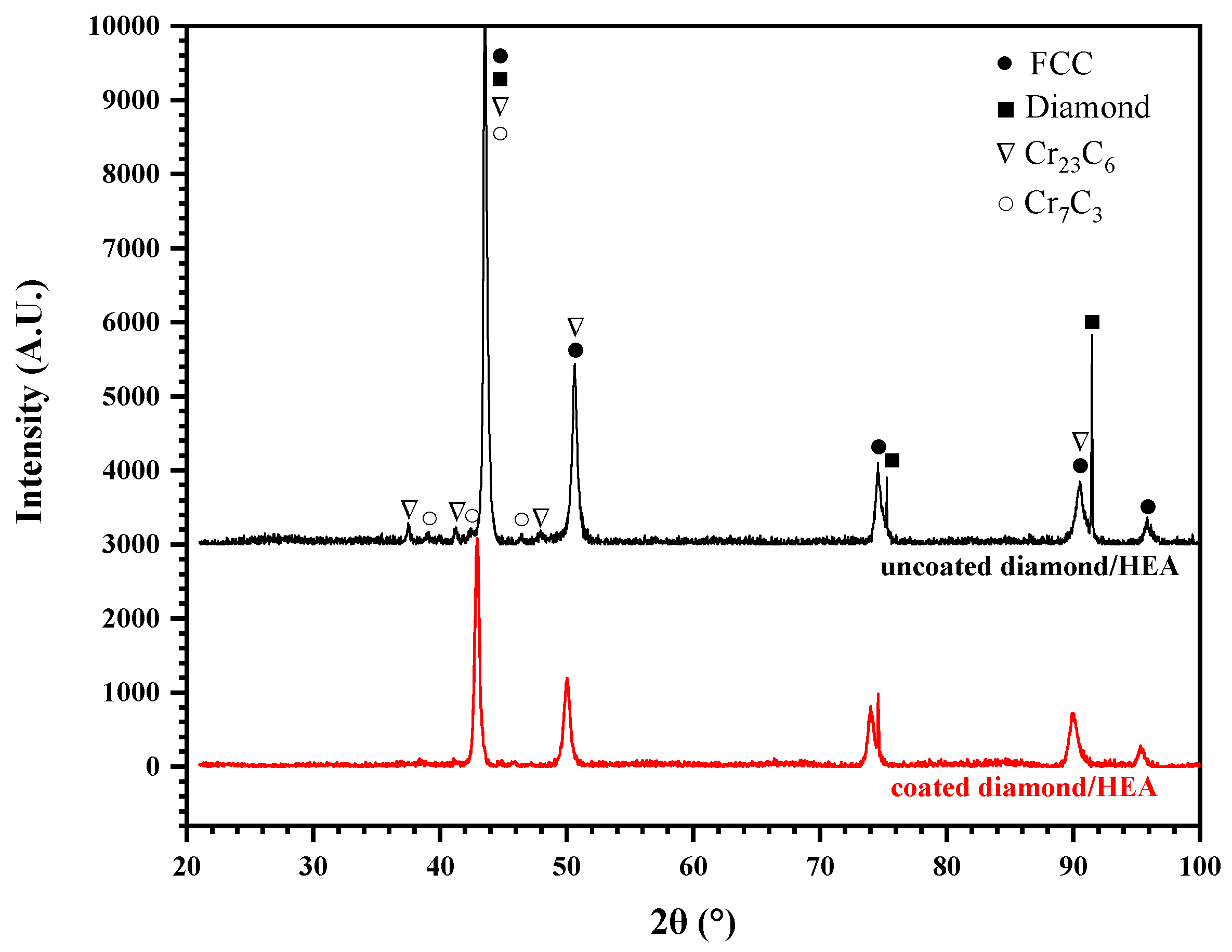 Entropy 21 00164 g007