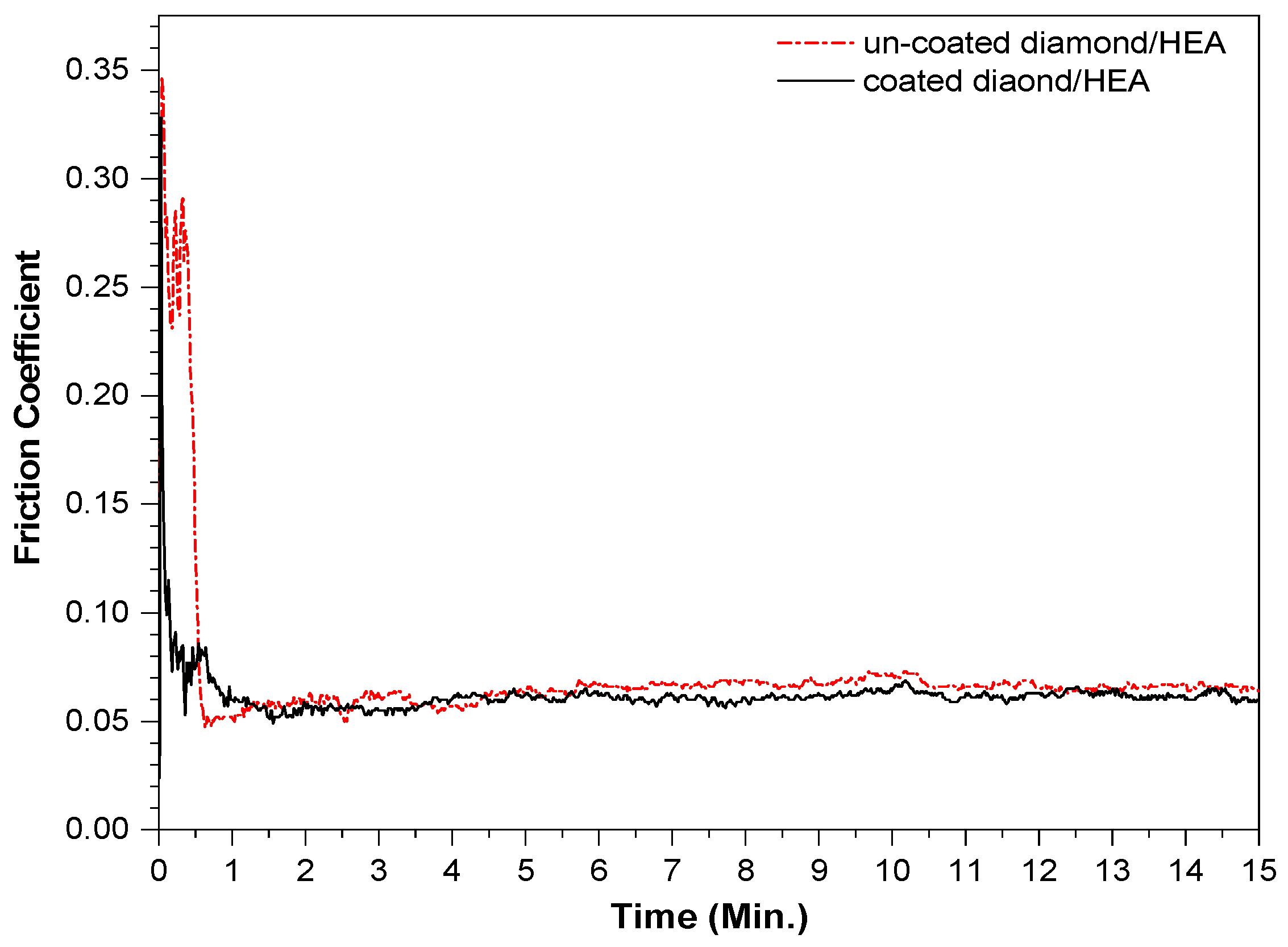 Entropy 21 00164 g009