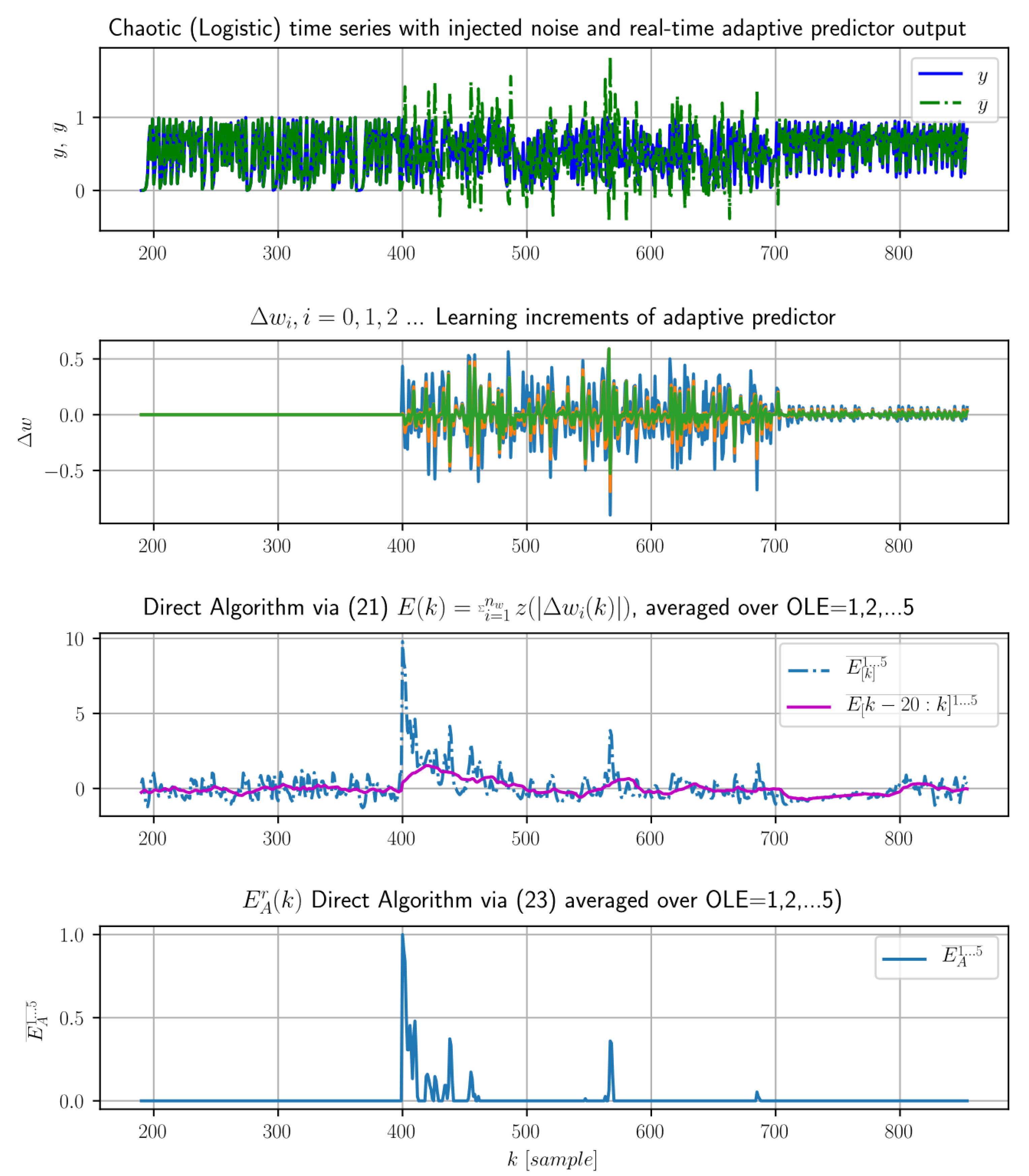Entropy 21 00166 g003