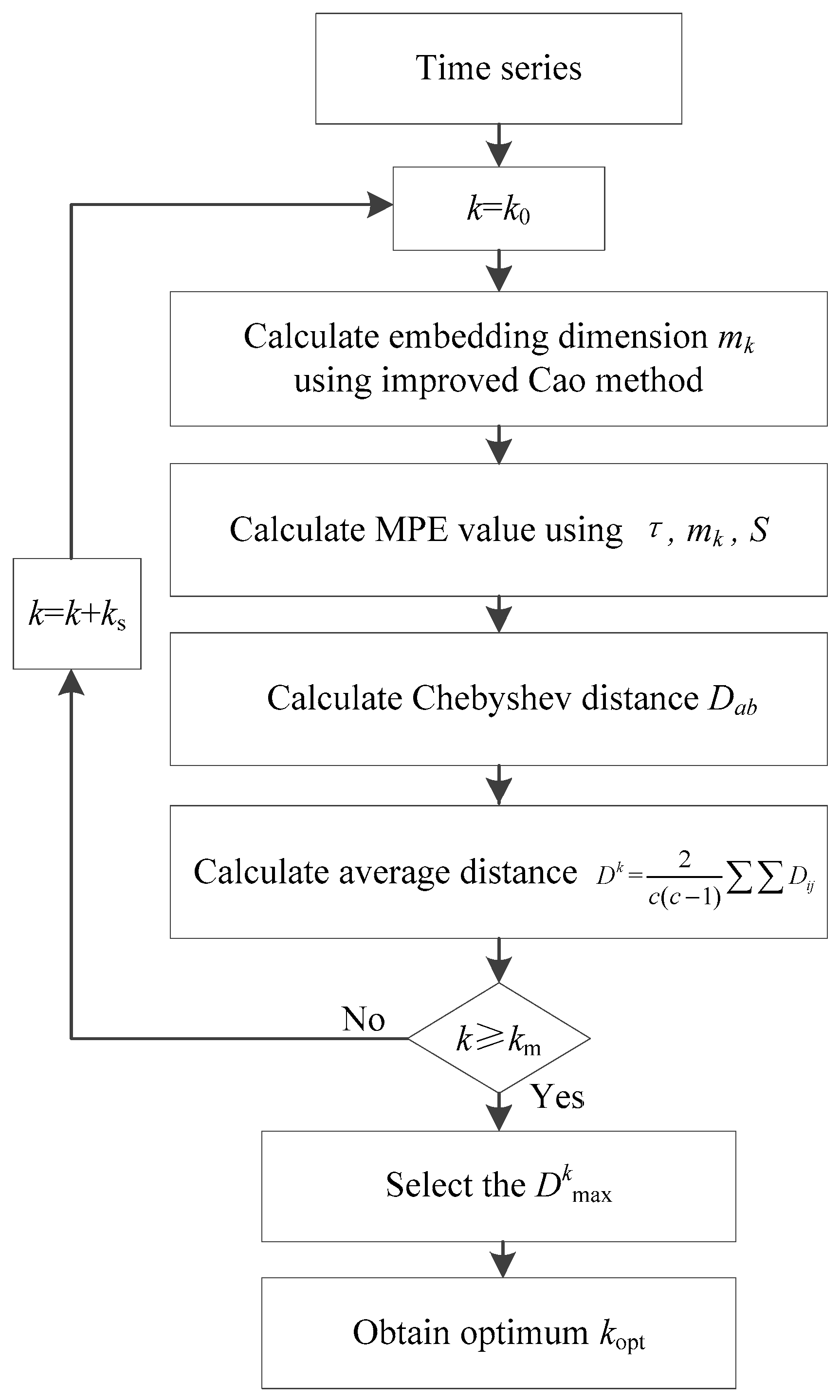 Entropy 21 00170 g001