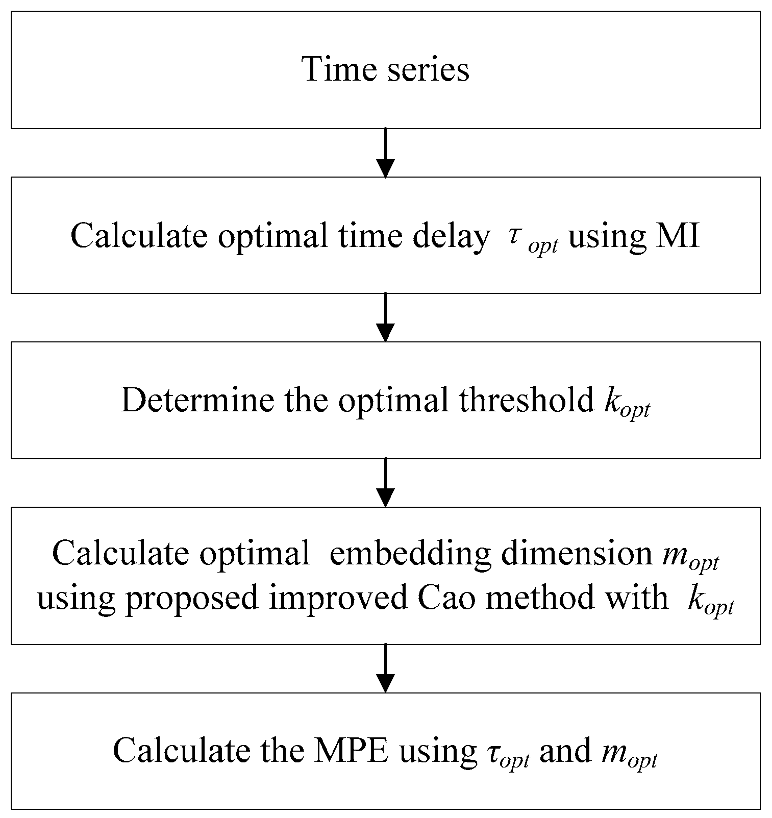 Entropy 21 00170 g002