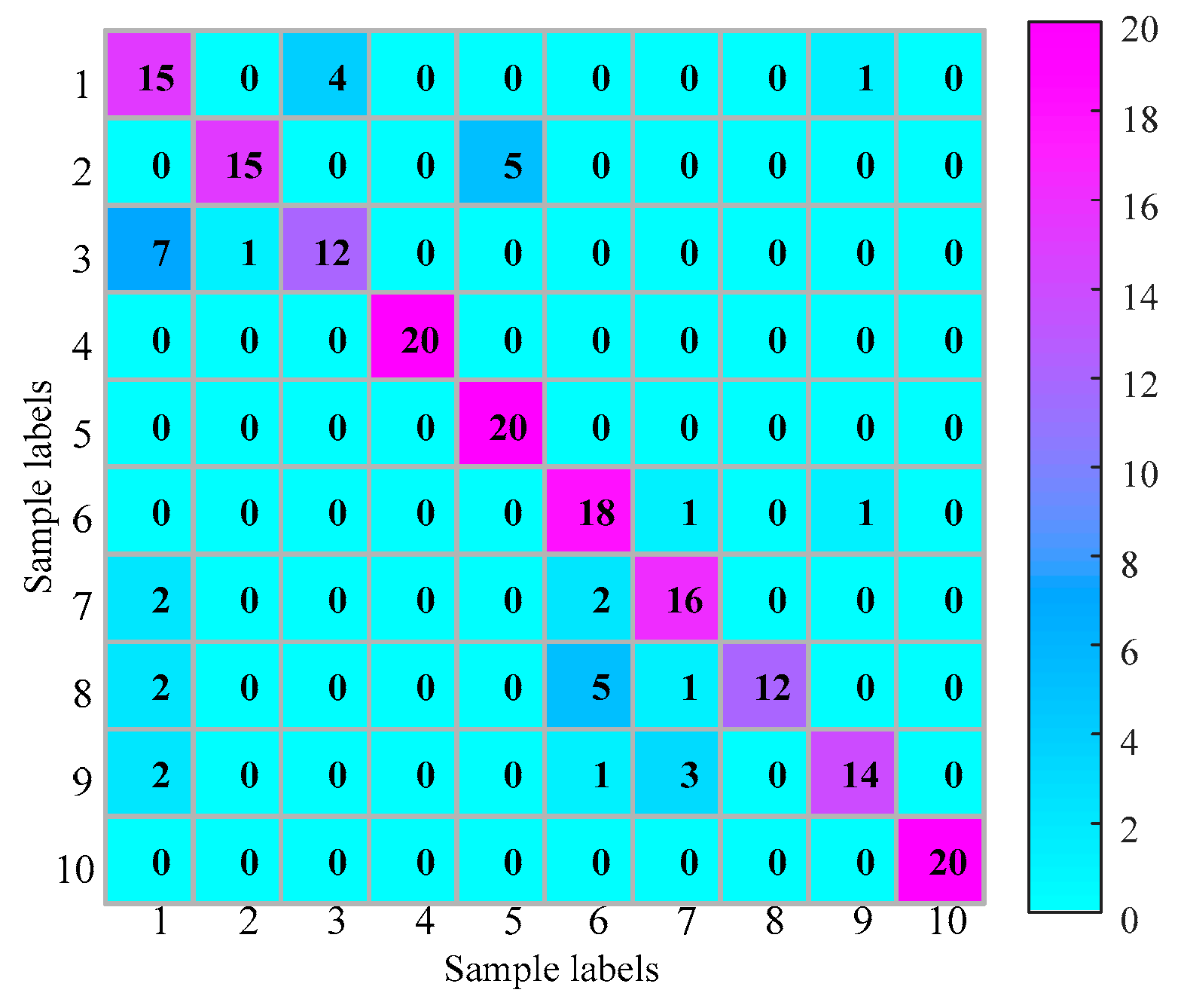 Entropy 21 00170 g016