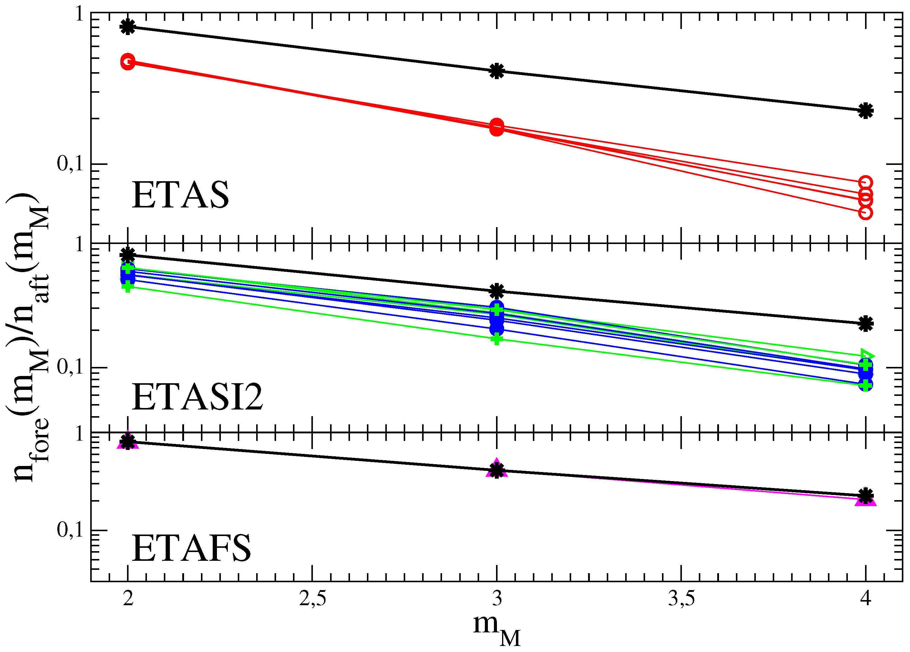 Entropy 21 00173 g003