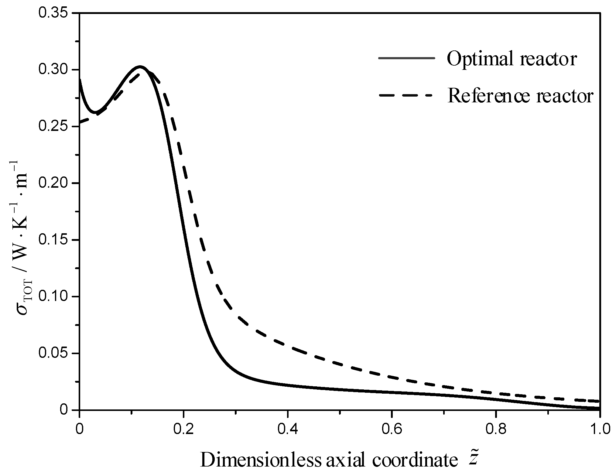 Entropy 21 00174 g007