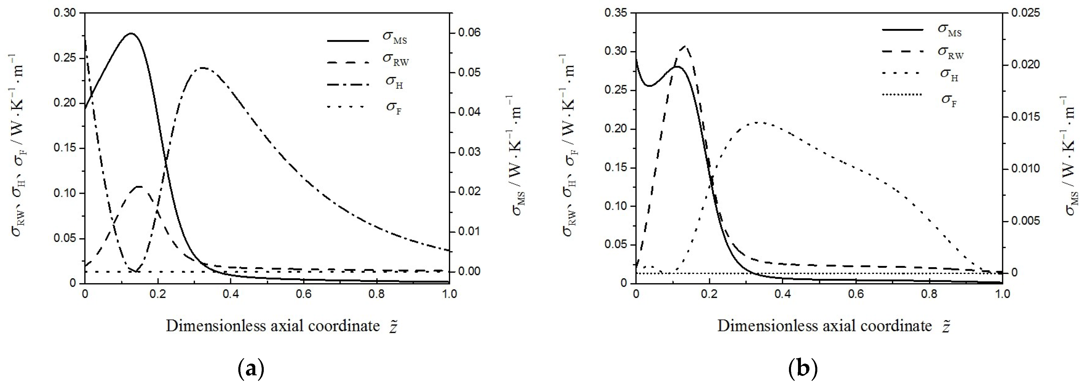 Entropy 21 00174 g008