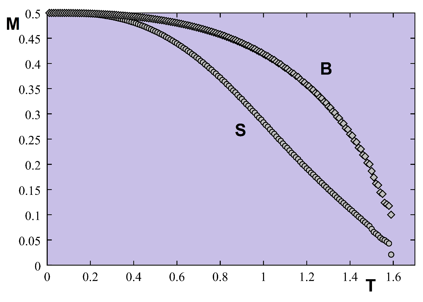 Entropy 21 00175 g022
