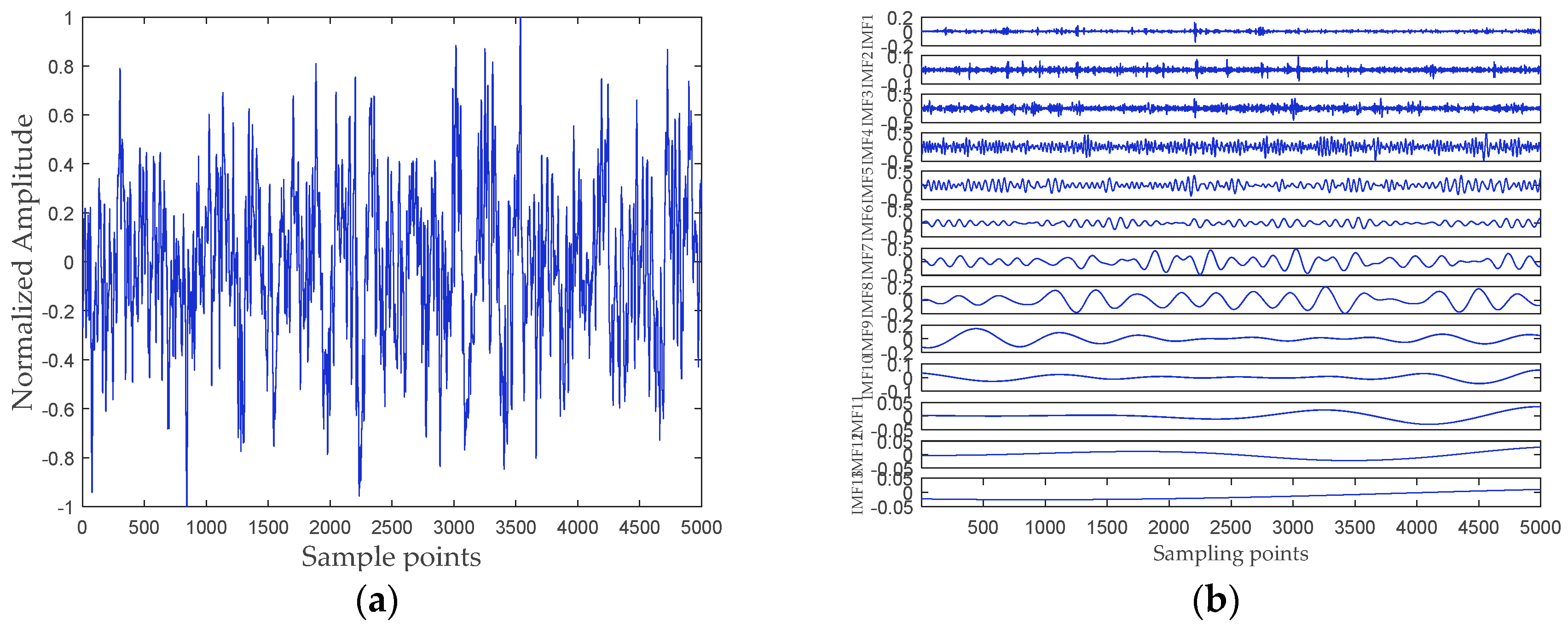 Entropy 21 00176 g006