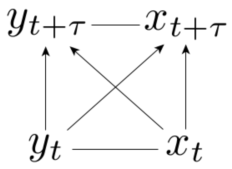 Entropy 21 00177 g001