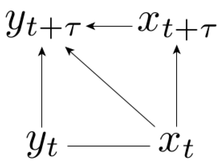 Entropy 21 00177 g002