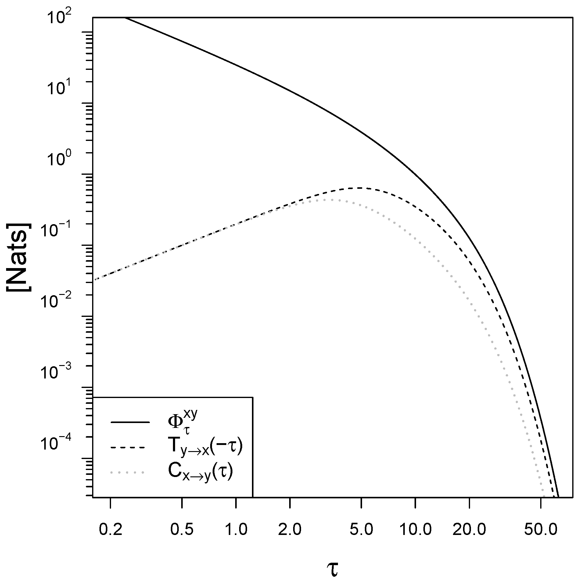 Entropy 21 00177 g003
