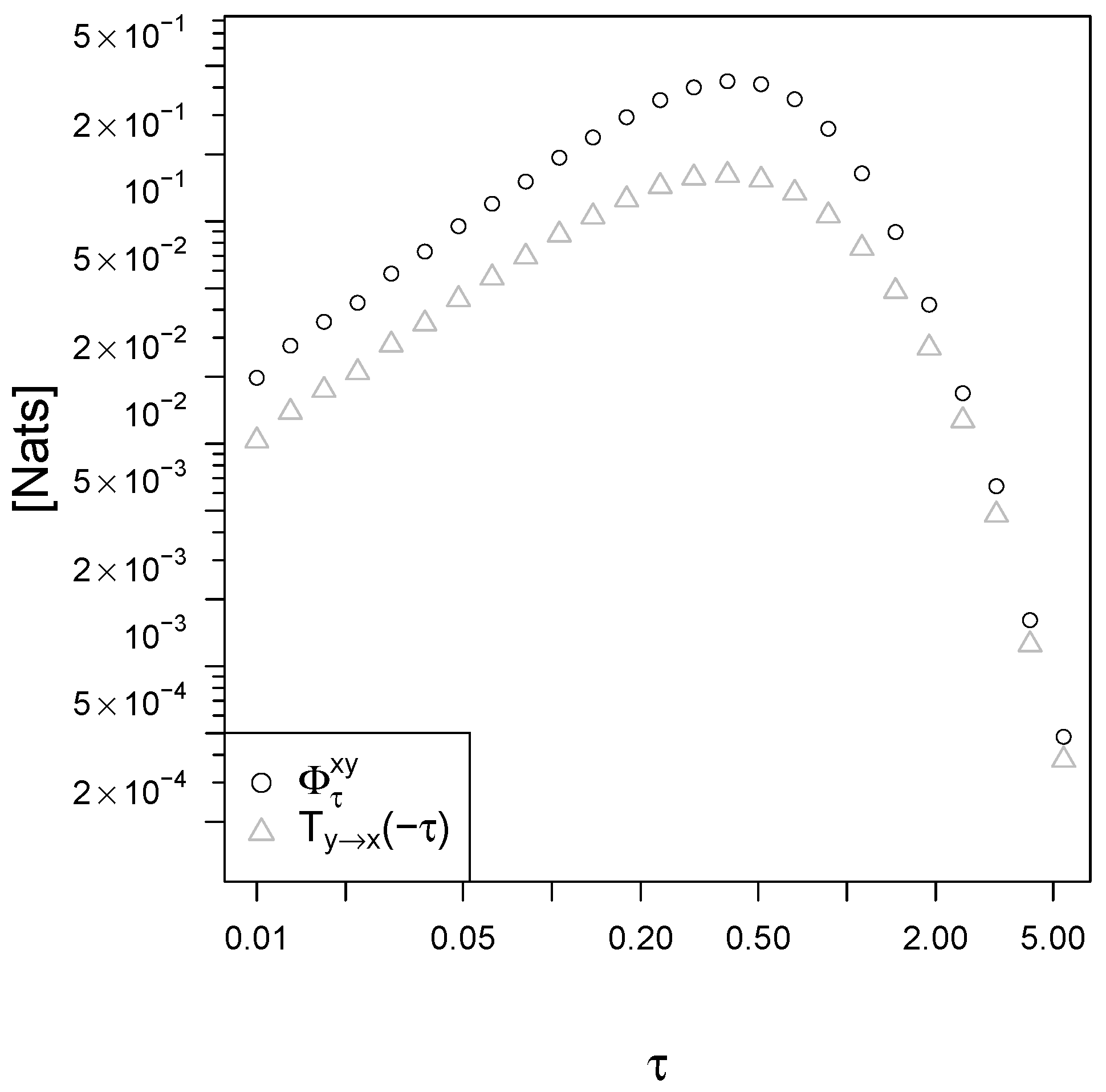 Entropy 21 00177 g006