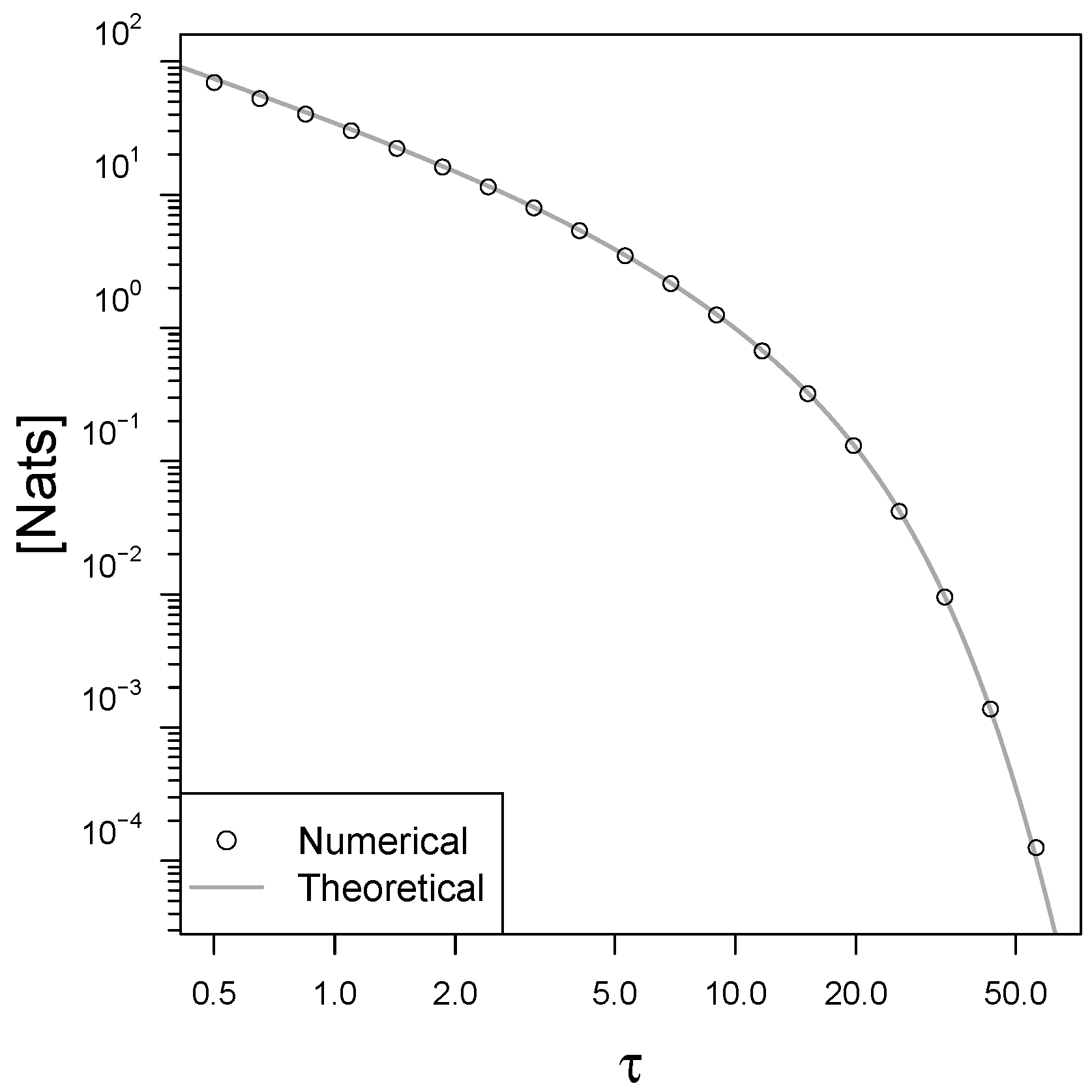 Entropy 21 00177 g0a1