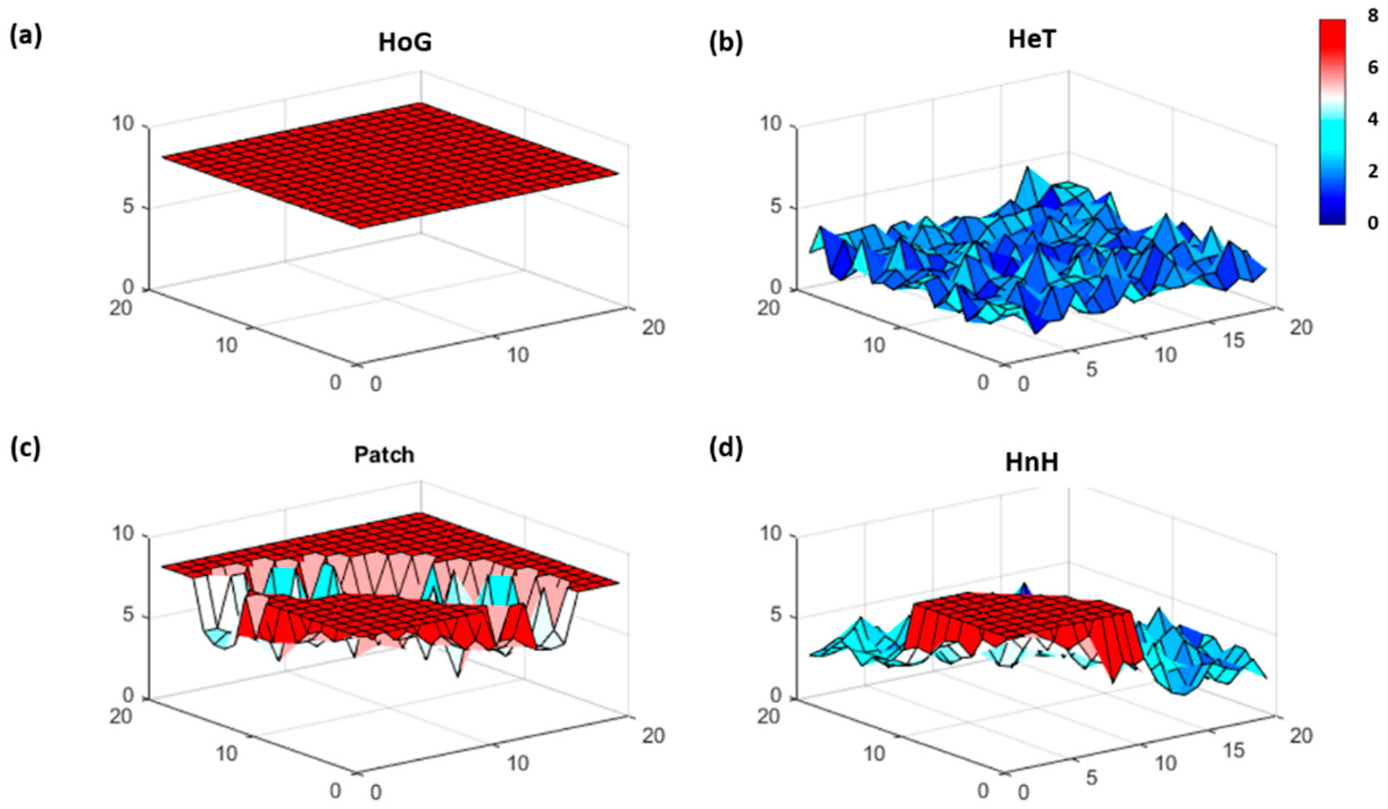 Entropy 21 00182 g002