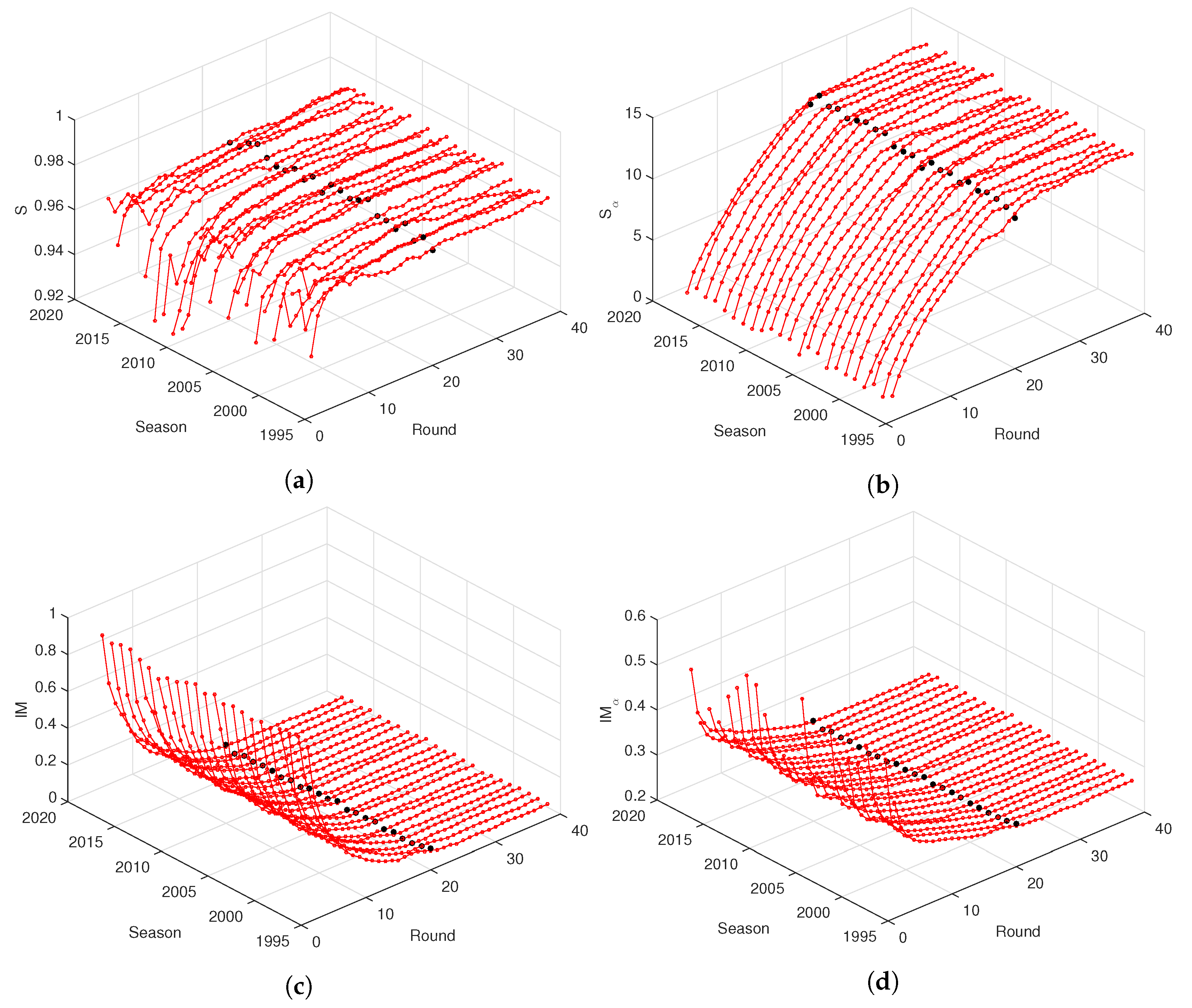 Entropy 21 00187 g002