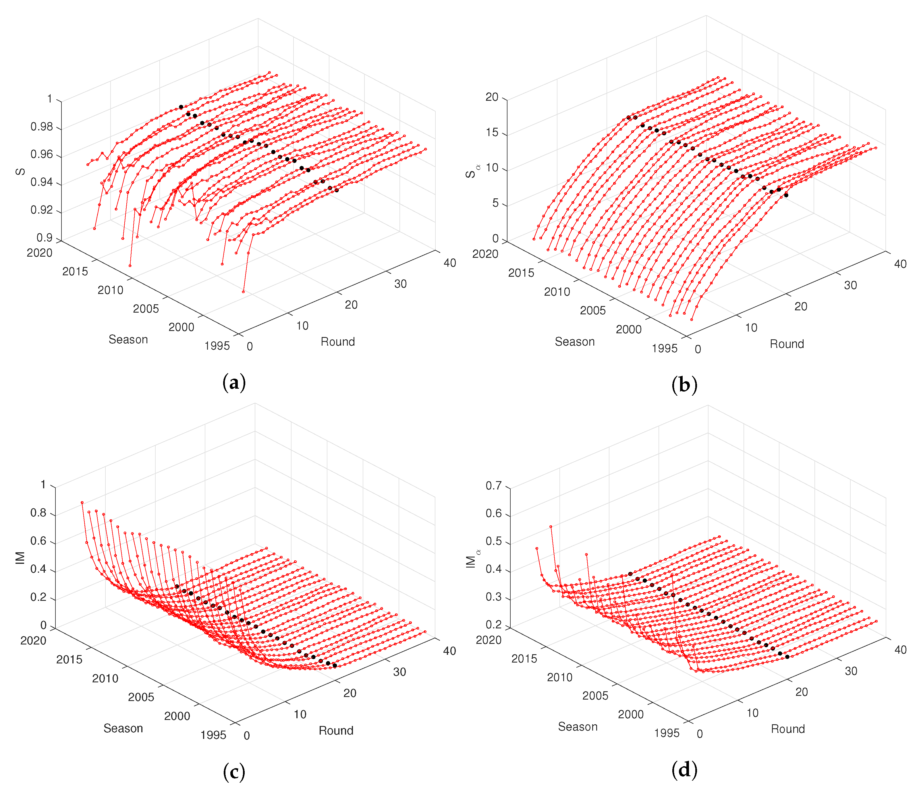 Entropy 21 00187 g003