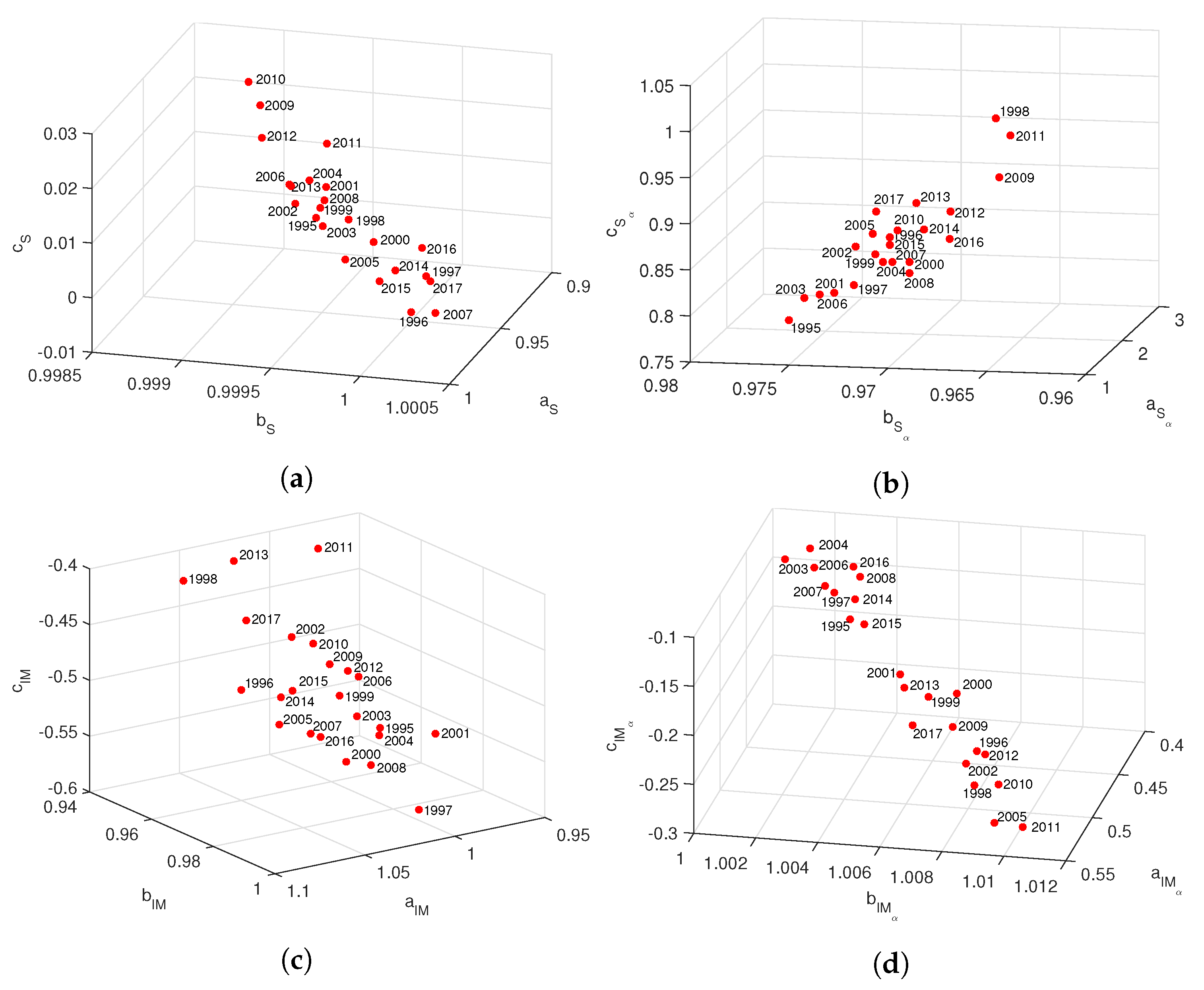 Entropy 21 00187 g005