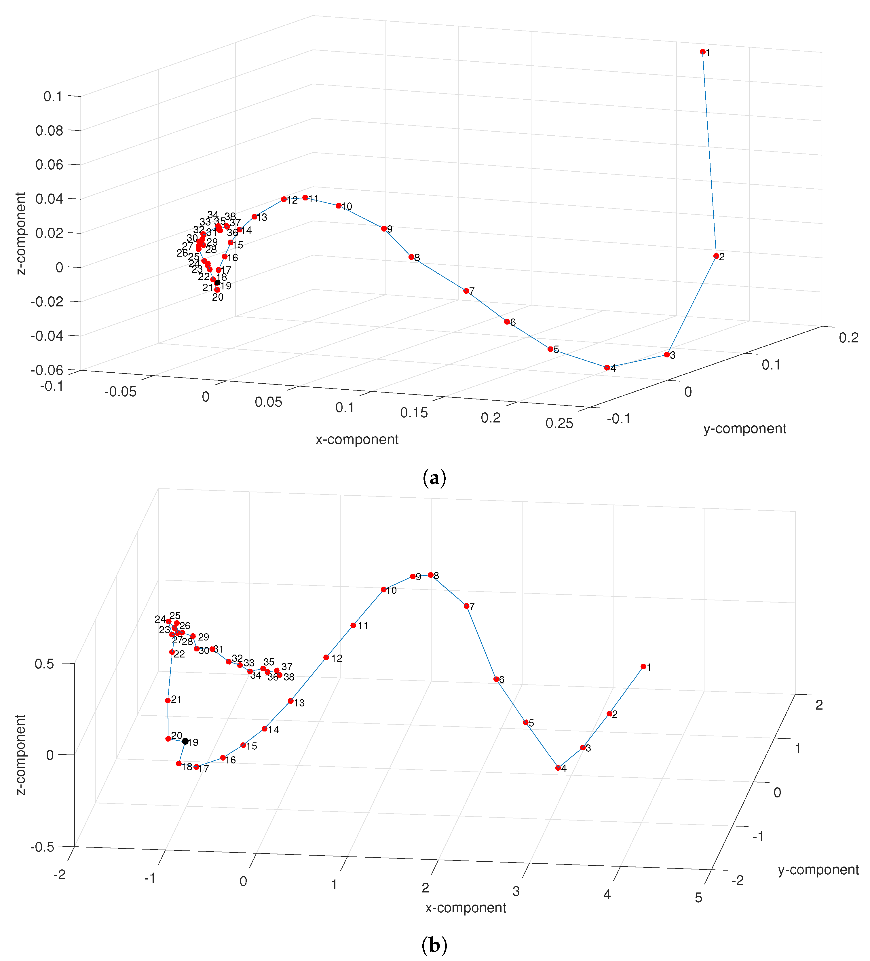Entropy 21 00187 g008