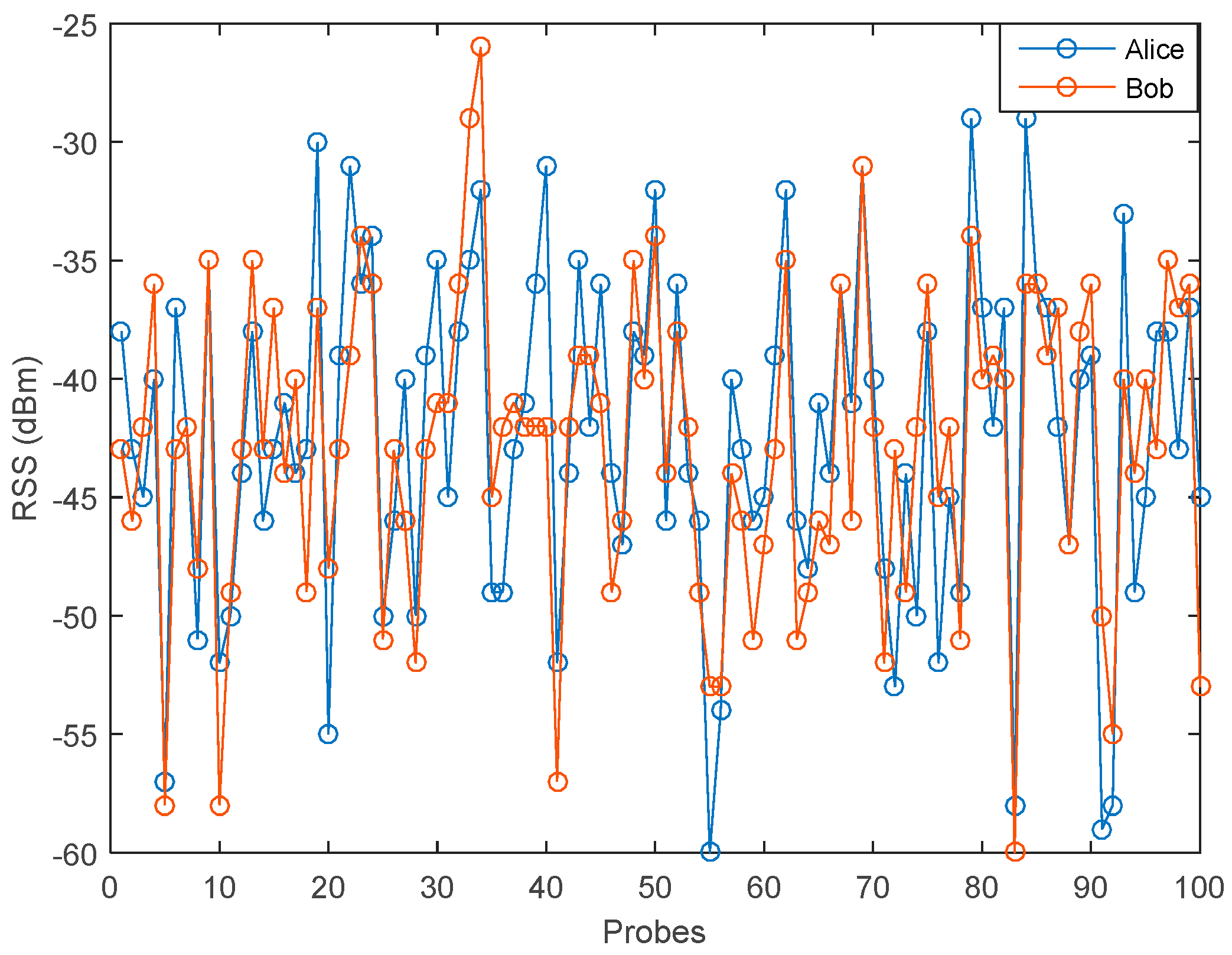 Entropy 21 00192 g006