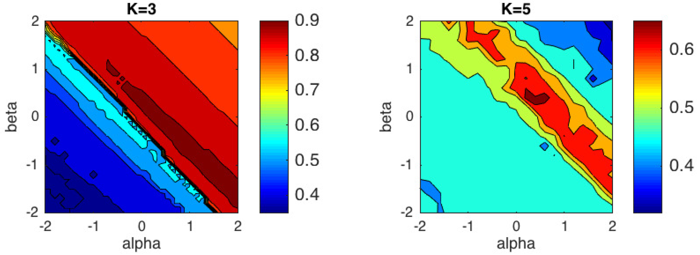 Entropy 21 00196 g005